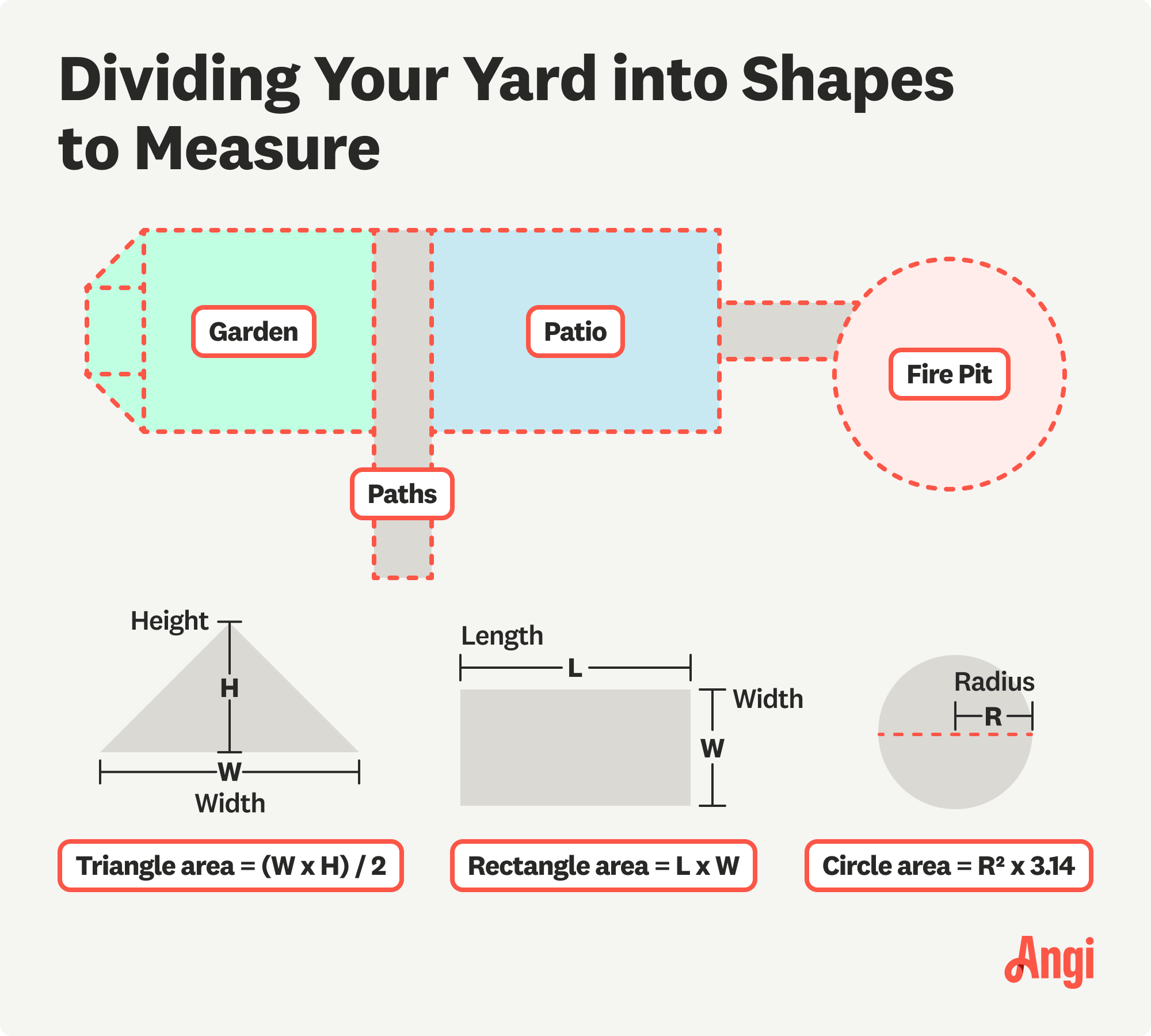 Divide your yard into rectangles, triangles, and circles to measure its full area and get the total square footage for your project
