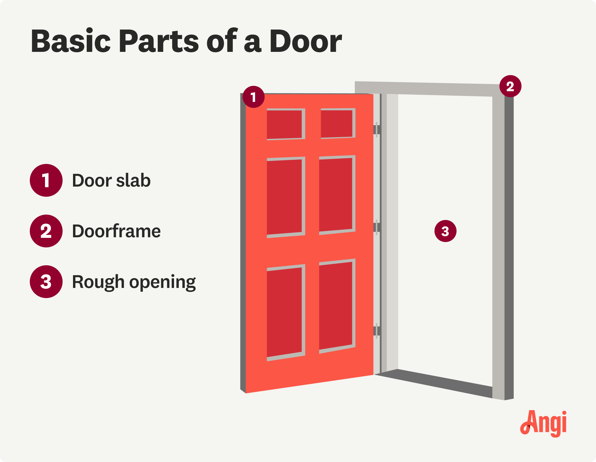 3 basic door parts illustrated, including the door slab, door frame, and rough opening