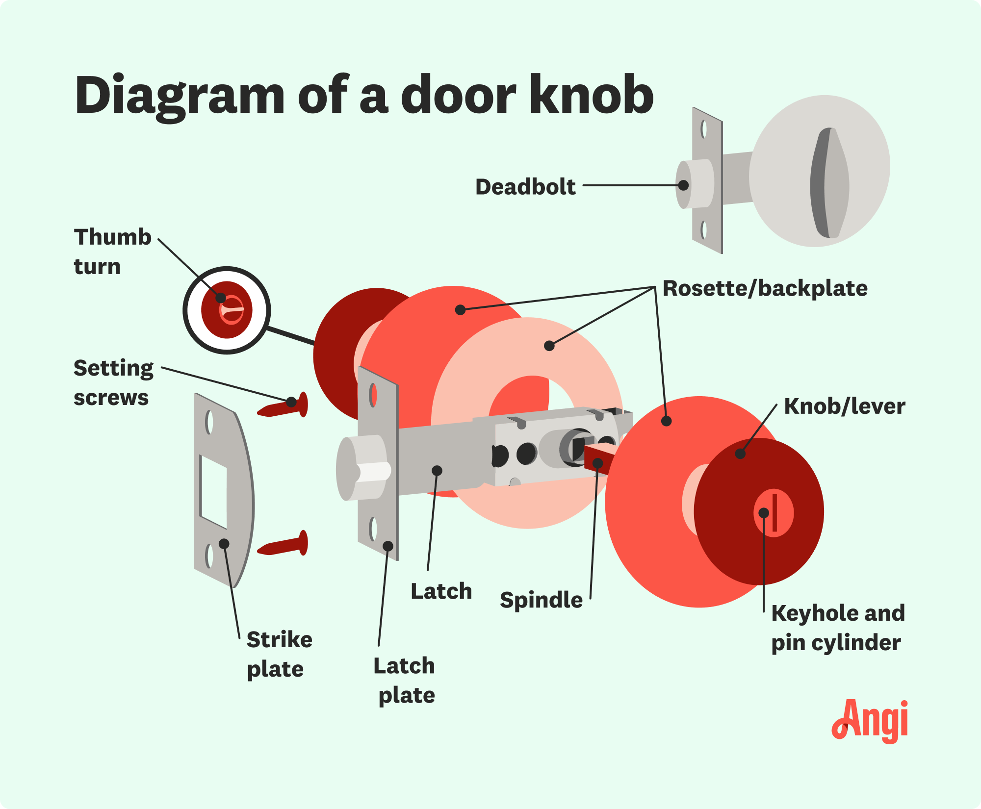 10 door knob parts illustrated, including the knob or lever, spindle, and strike plate