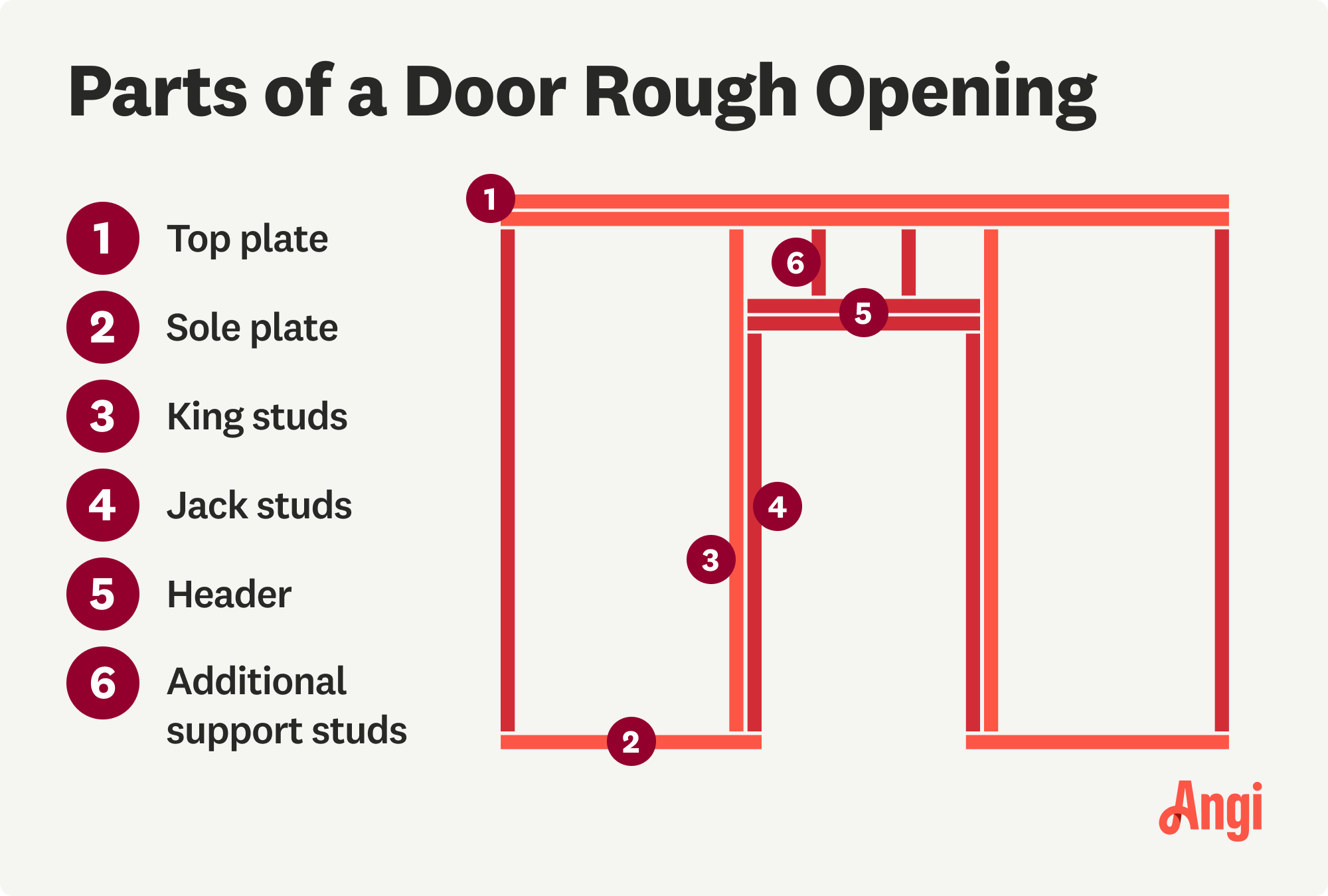 6 door rough opening parts illustrated, including the top plate, king studs, and header