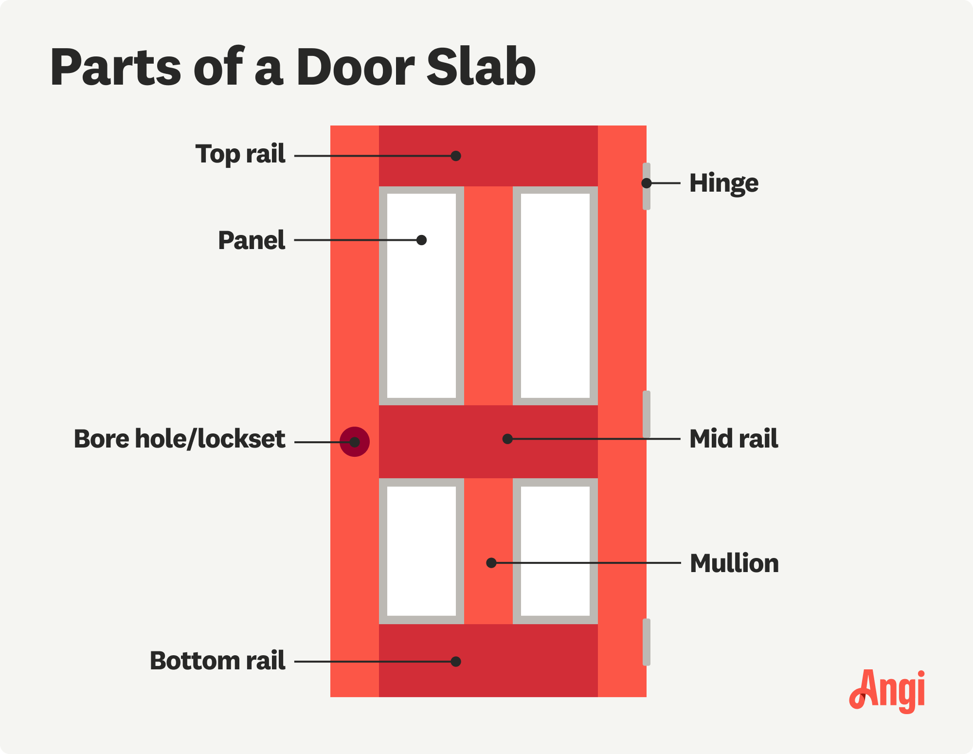 7 door slab parts illustrated, including the top rail, panel, and mullion