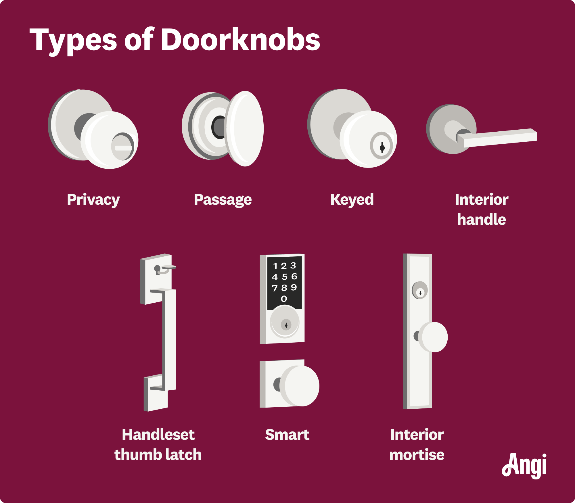 7 doorknob types compared visually, including privacy, interior handle, and smart