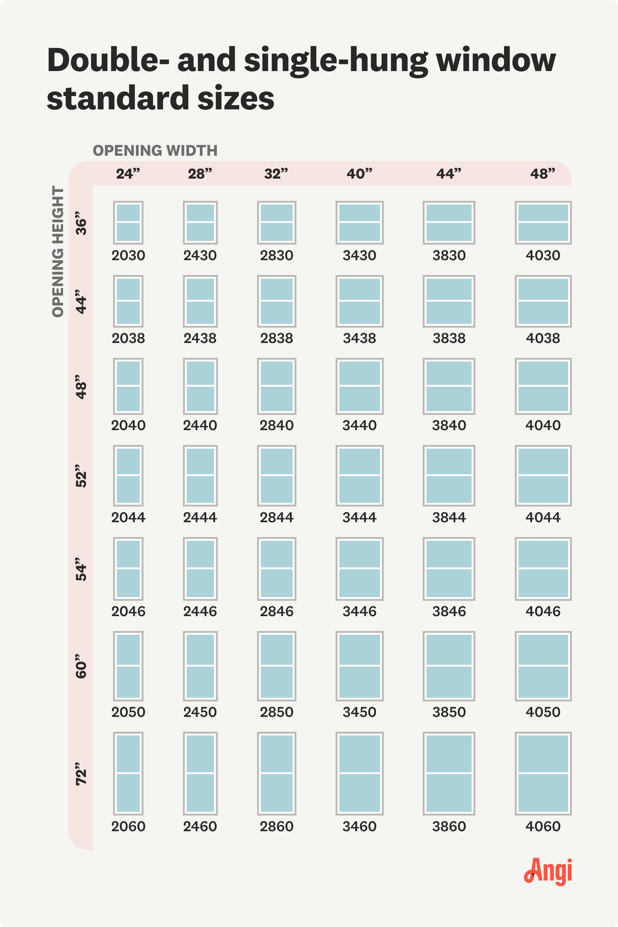 Double and single-hung window standard sizes chart, with size ranges from 24 inches by 36 inches to 48 inches by 72 inches