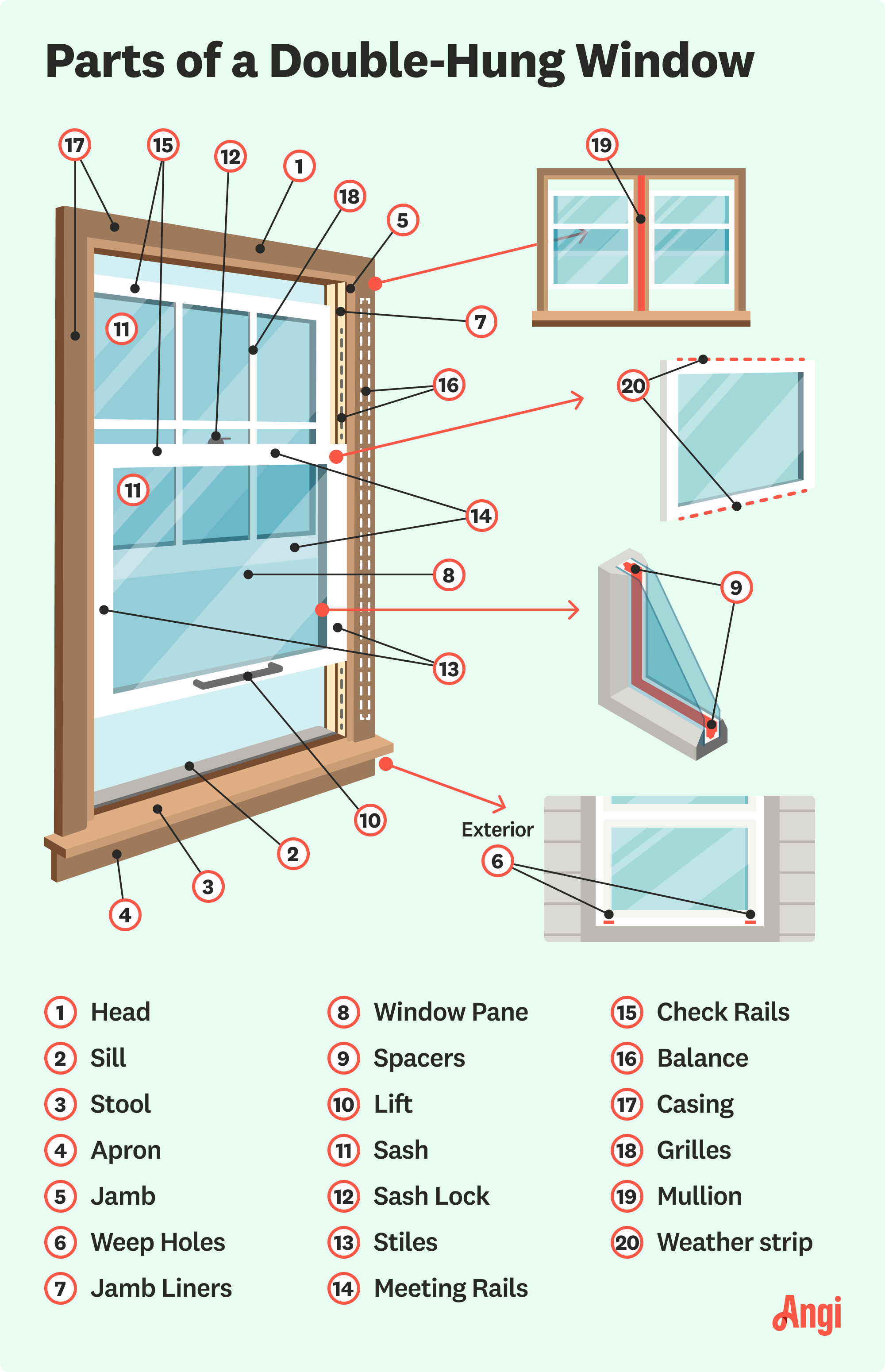 20 double-hung window parts illustrated, including the sashes, meeting rails, and jamb liners