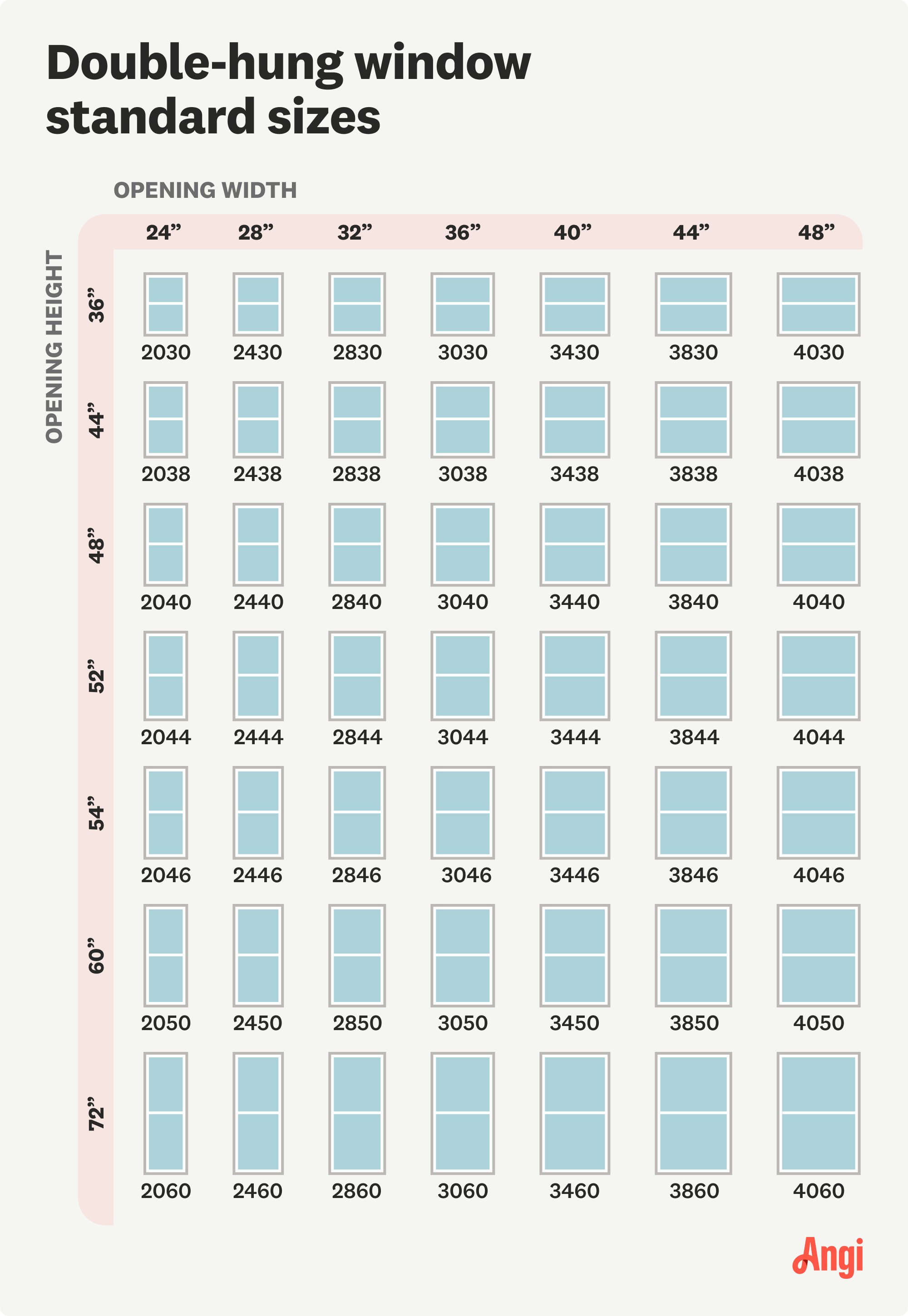 Double-hung window standard sizes chart, with size ranges from 24 inches by 36 inches to 48 inches by 72 inches