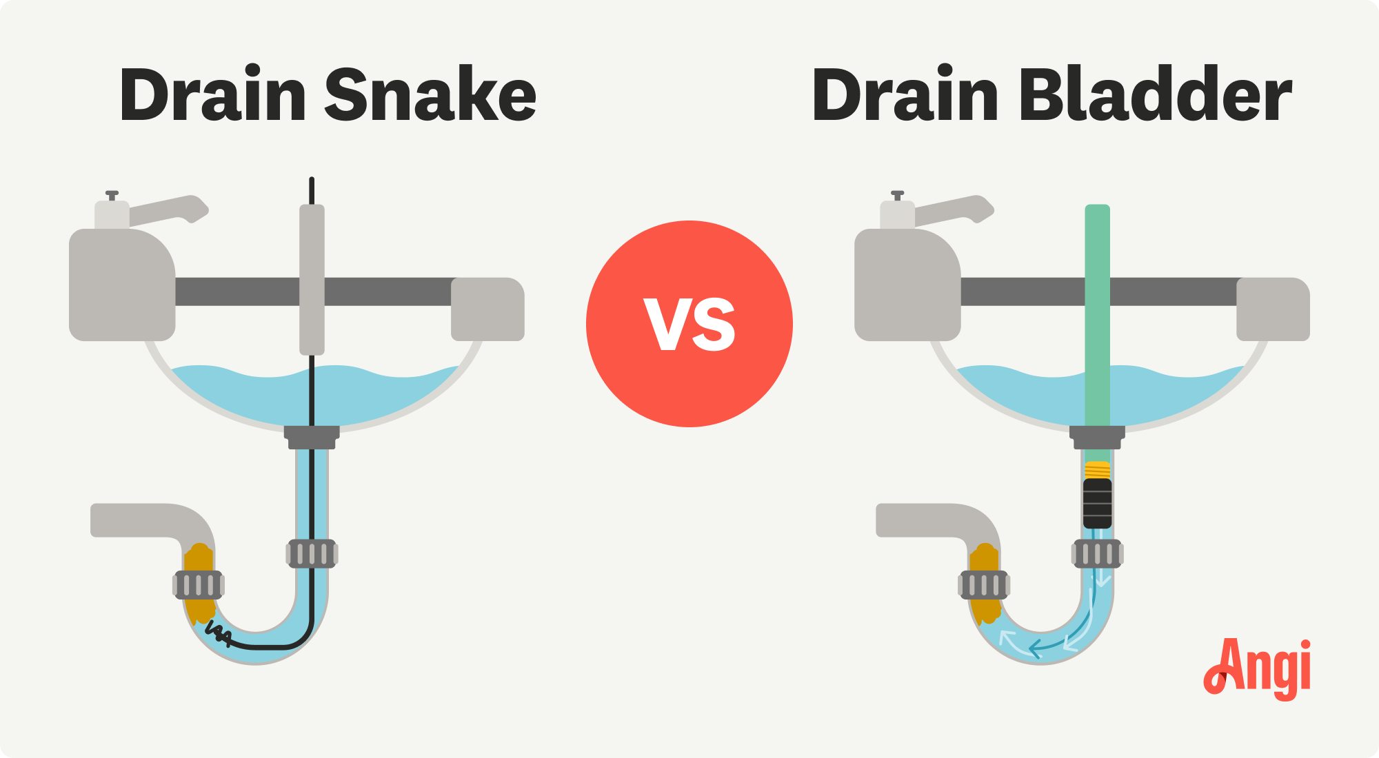 Drain snake versus drain bladder illustrated, with a drain snake using a corkscrew piece on the end to grab debris