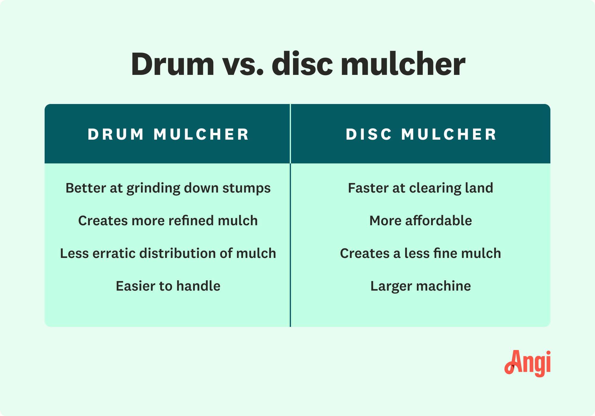 Forestry Mulching Pros, Cons, and Costs