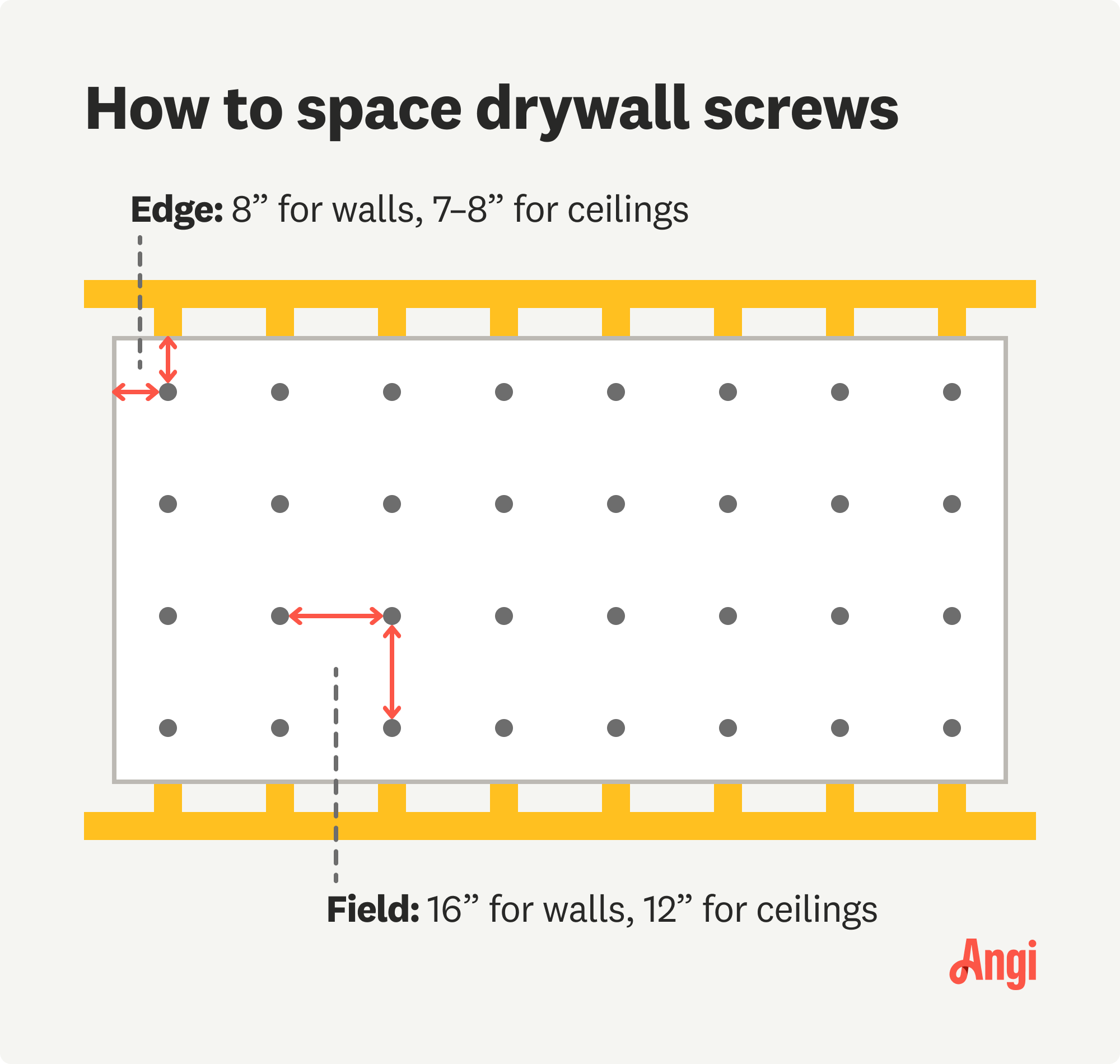 How Many Screws Should You Use Per Sheet Of Drywall Angi How Many Screws Should You Use Per Sheet Of Drywall Angi