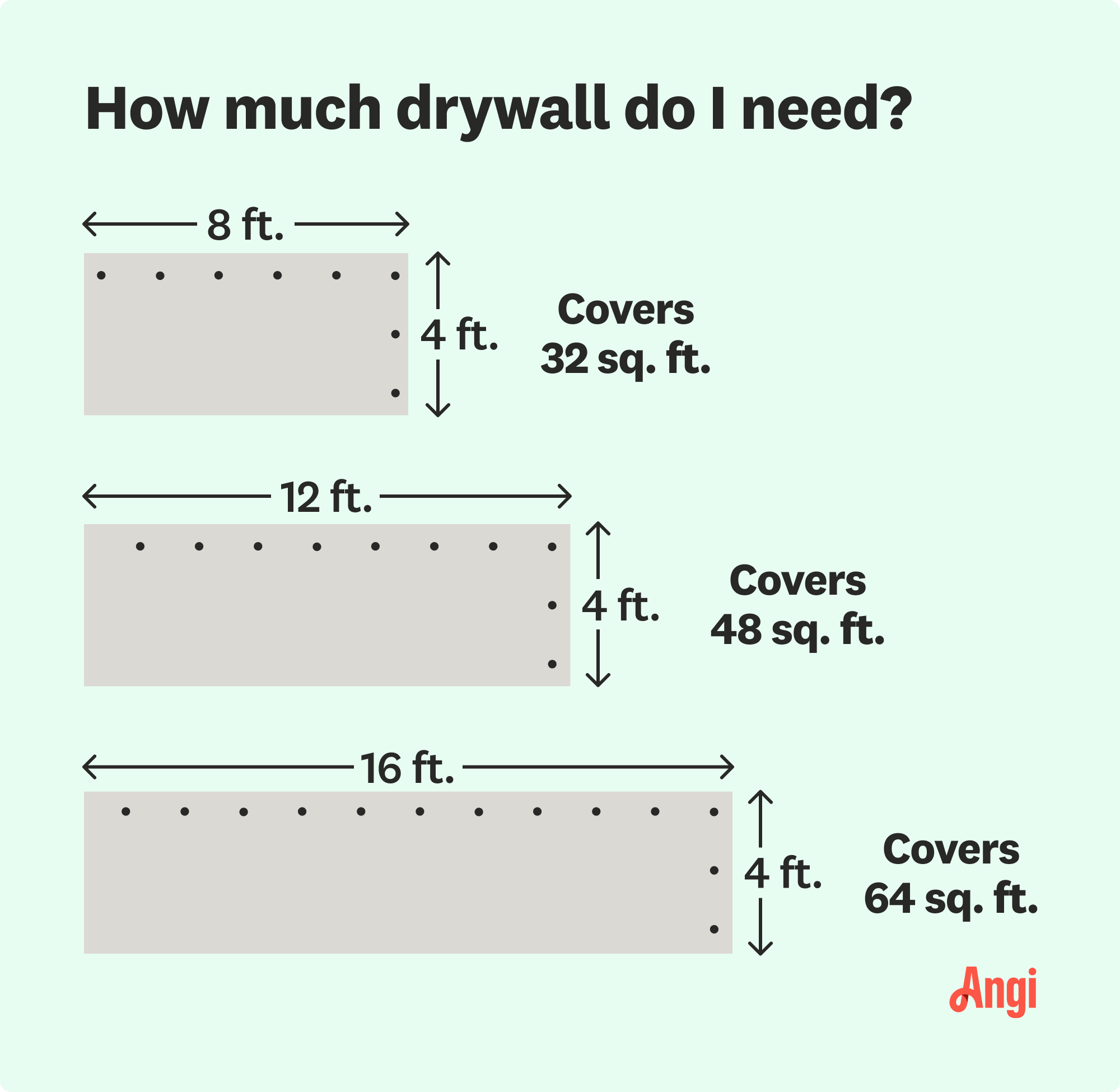 3 drywall sheet sizes compared to determine how much drywall you will need for your coverage