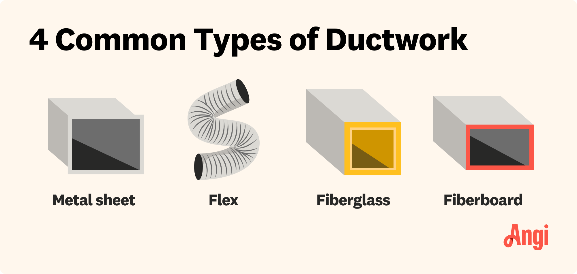 4 ductwork types compared visually, including metal sheet, flex, fiberglass, and fiberboard