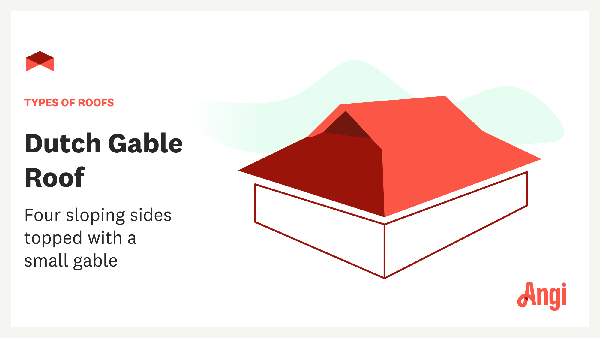 Dutch gable roof type illustrated, depicting four sloping sides topped with a small gable