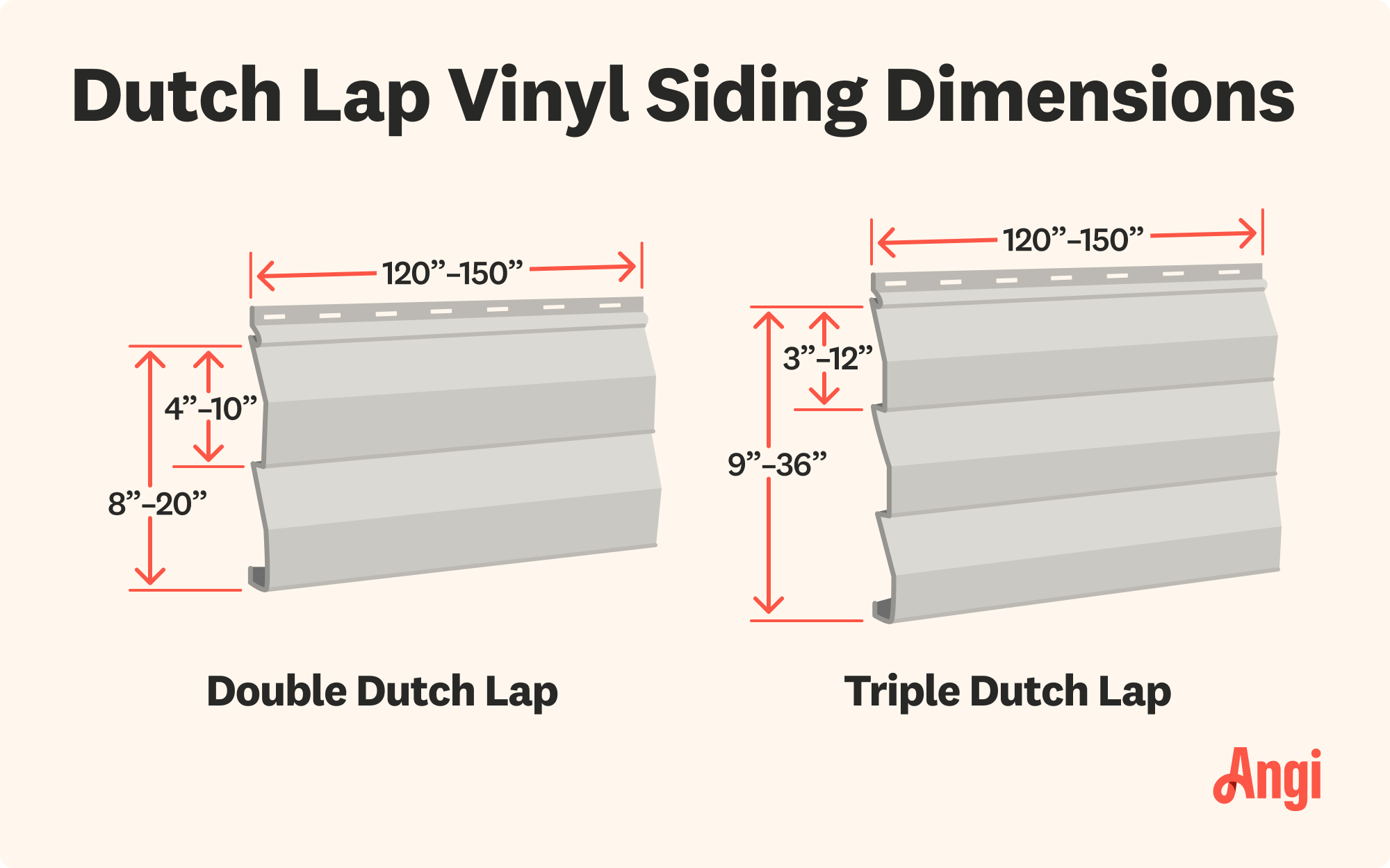 Dutch lap vinyl siding dimensions illustrated, with double dutch lap ranging from 4 to 10 inches per course