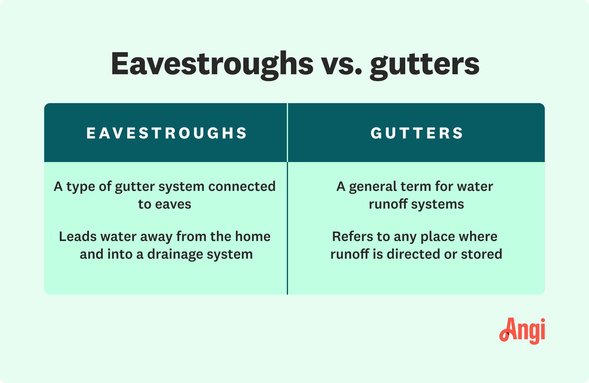 Eavestroughs Vs Gutters: Ultimate Home Guide