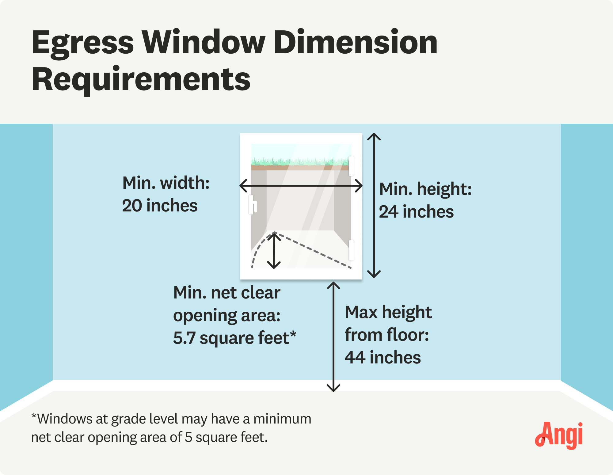 Egress window dimension requirements illustrated, with minimum height at 24 inches, minimum width at 20 inches, and max height from the floor at 44 inches
