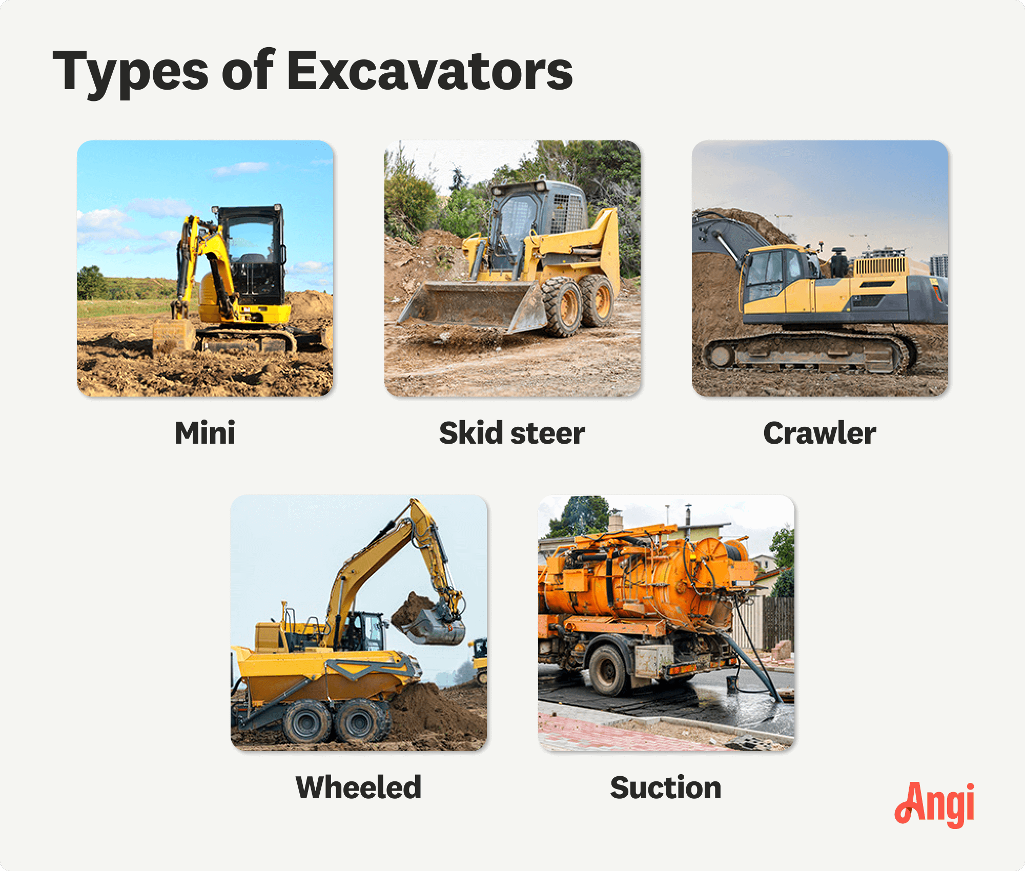 5 excavator types compared visually, including skid steer, wheeled, and suction