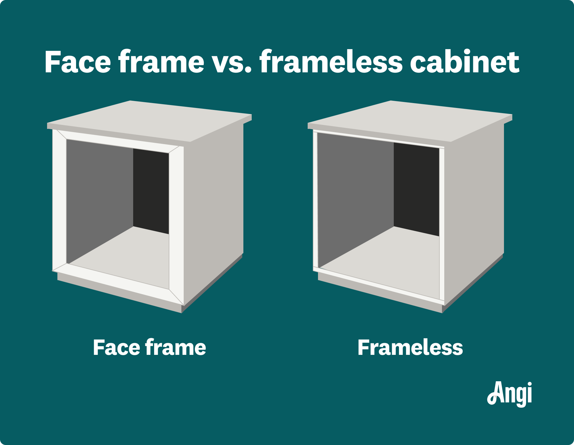 Illustrated comparison between a face frame versus a frameless cabinet