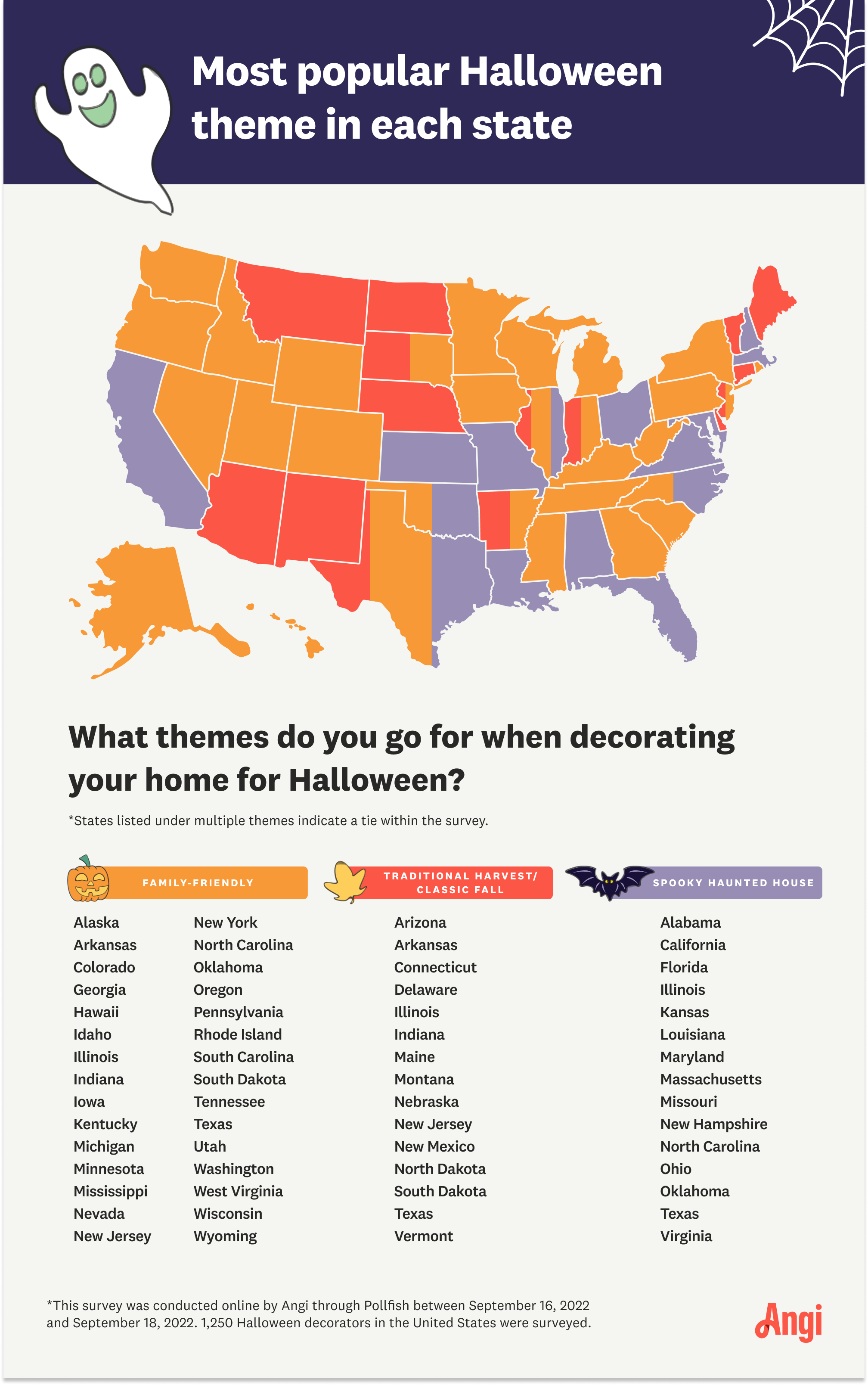 Study shows Halloween decorations are not a big priority in Arizona