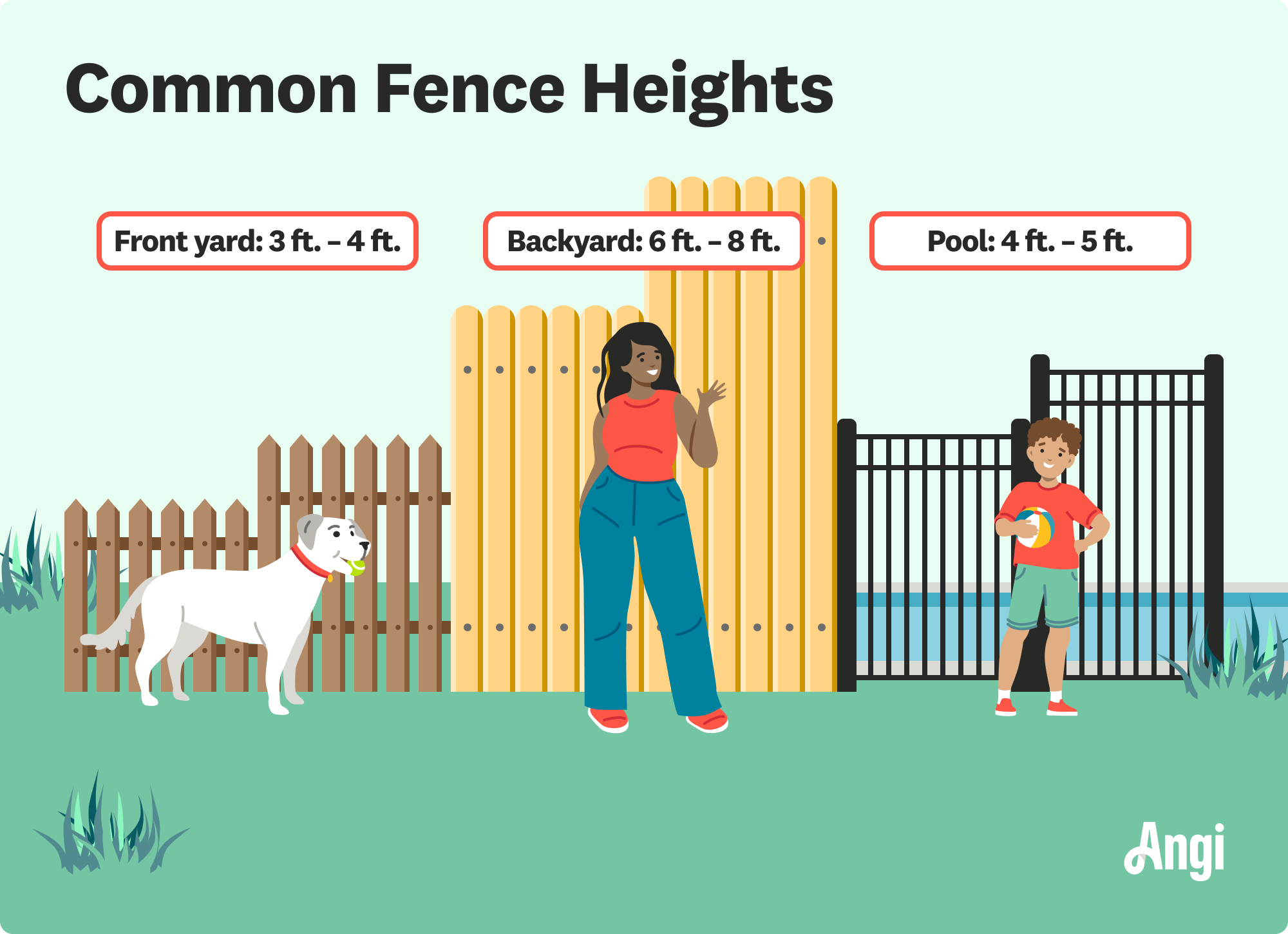 3 fence types illustrated and compared by common heights, with backyard fences ranging from 6 feet to 8 feet