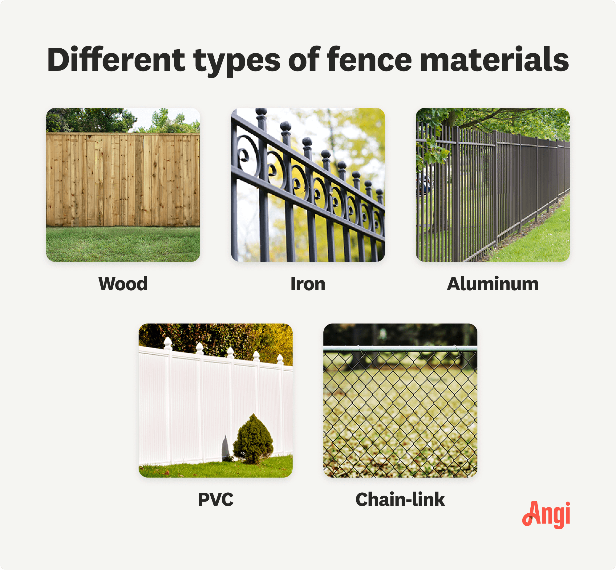 5 fence material types compared visually, including wood, iron, and chain-link