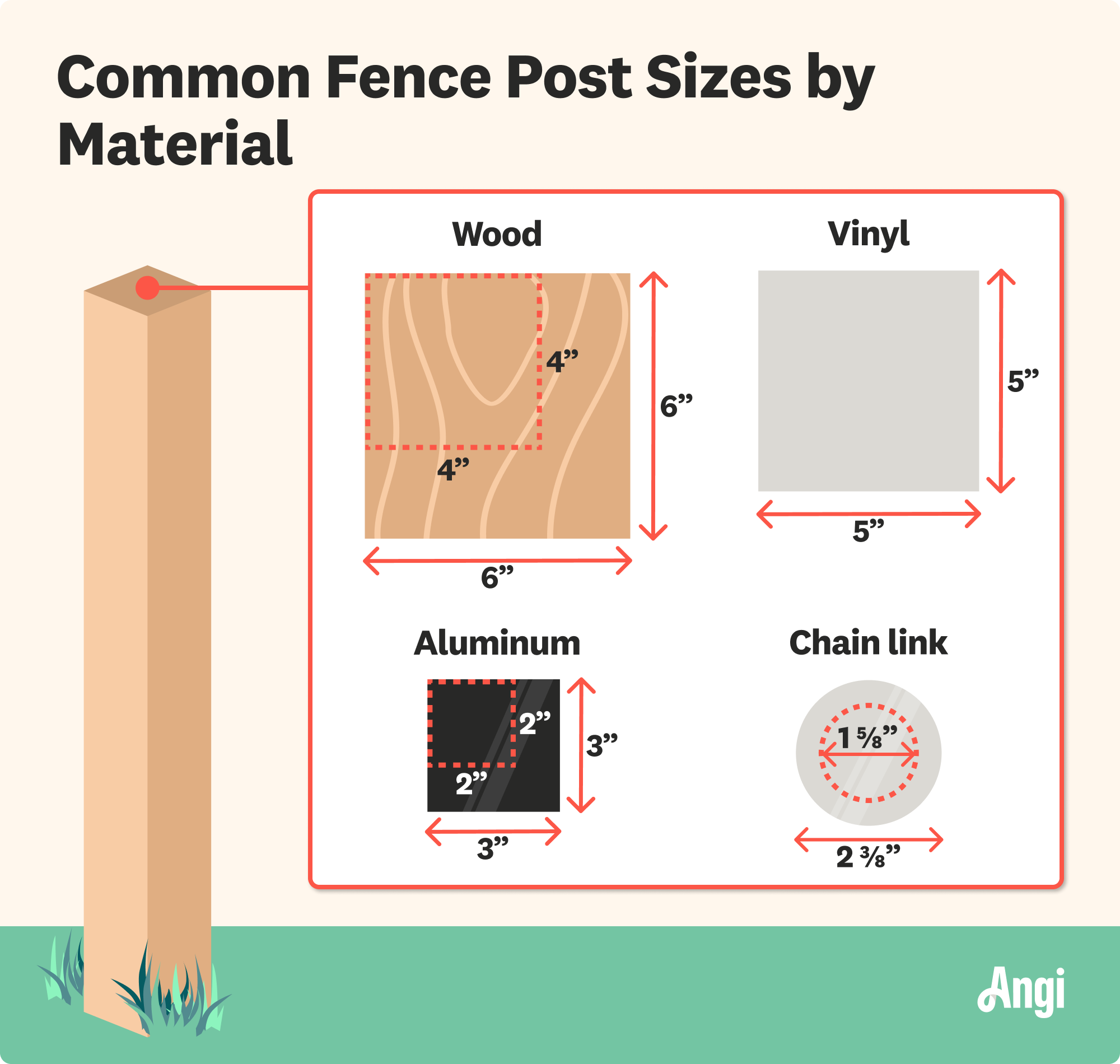 Common fence post sizes by material illustrated, with wood fence posts ranging from 4 by 4 inches to 6 by 6 inches