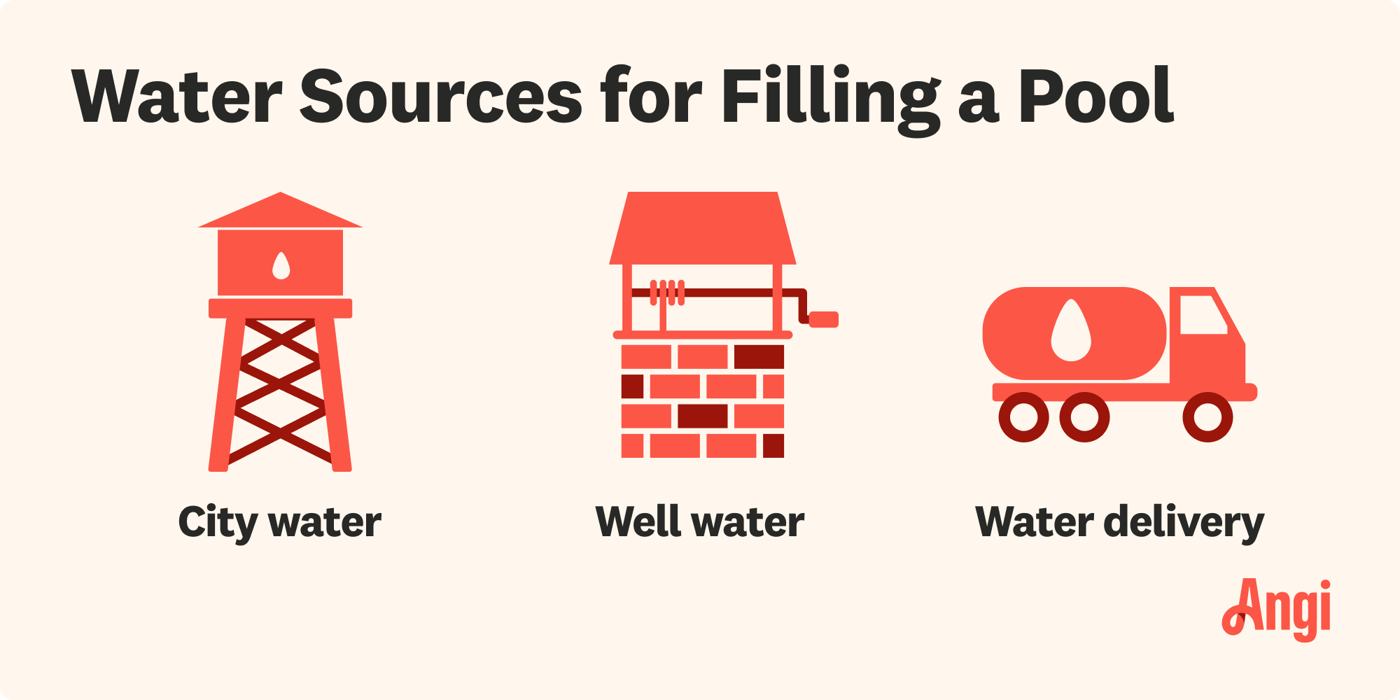 3 water sources for filling a pool, including city water, well water, and water delivery