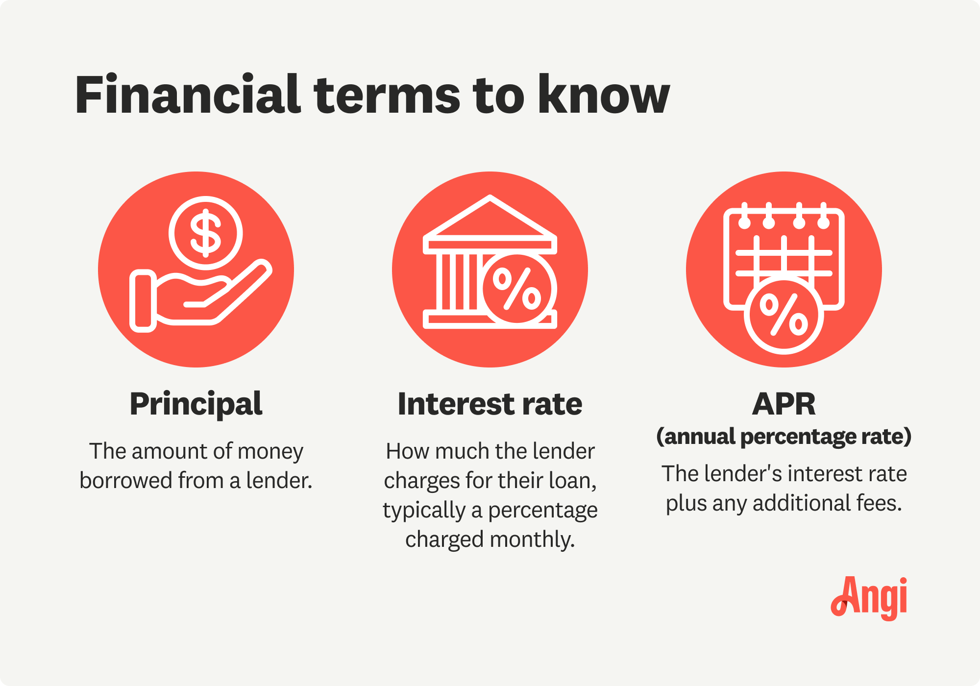 3 financial terms to know, including principal, interest rate, and APR