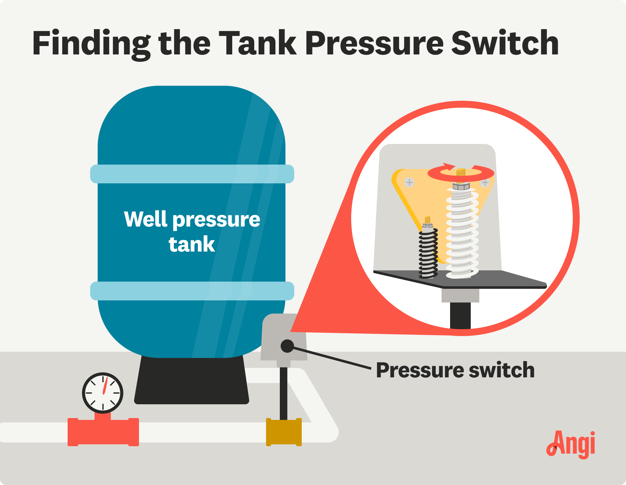 Well pressure tank and pressure switch location illustrated