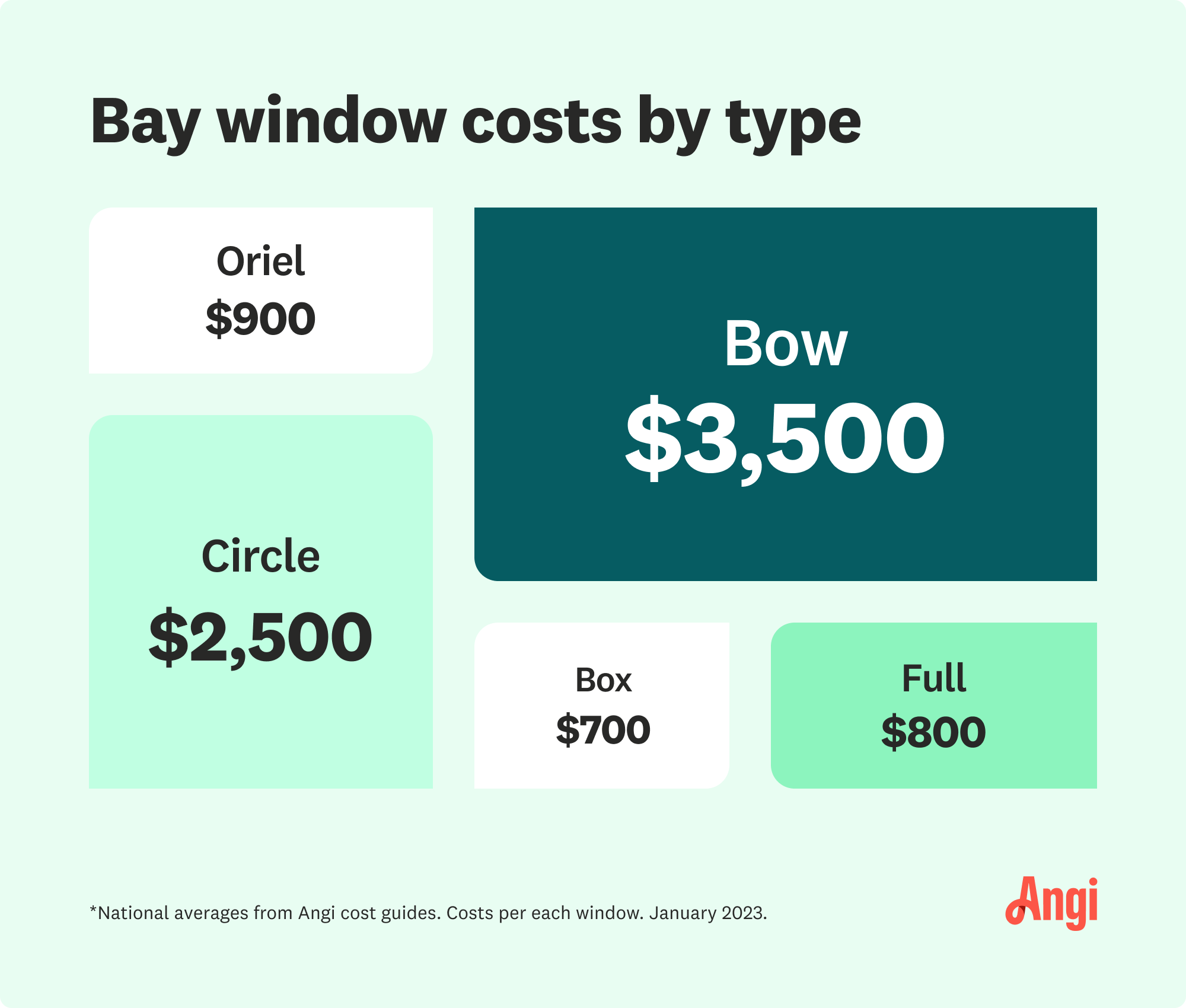 How Much Do Bay Windows Cost to Install in 2023?