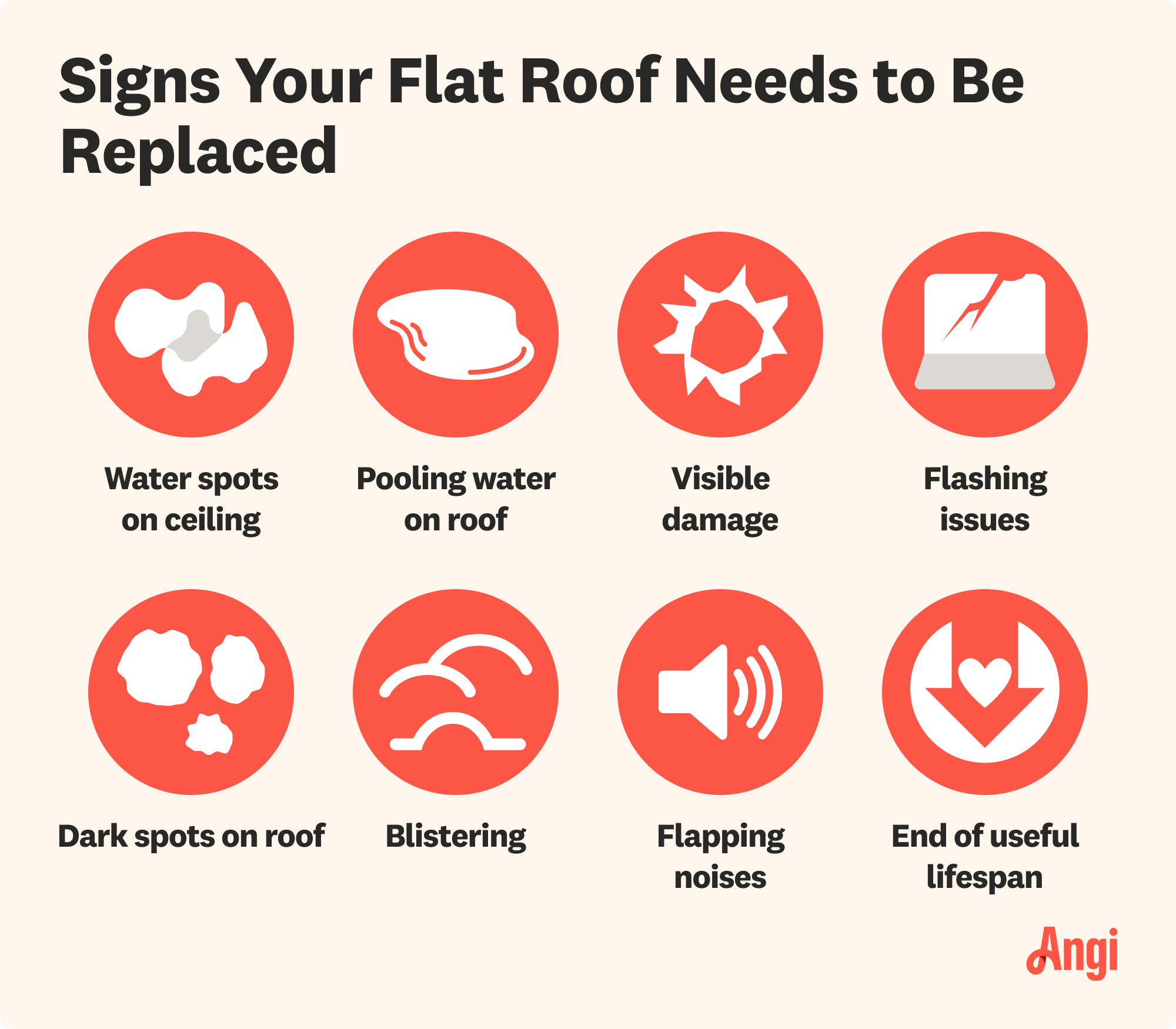 8 signs your flat roof needs to be replaced, including blistering, visible damage, and pooling water on roof
