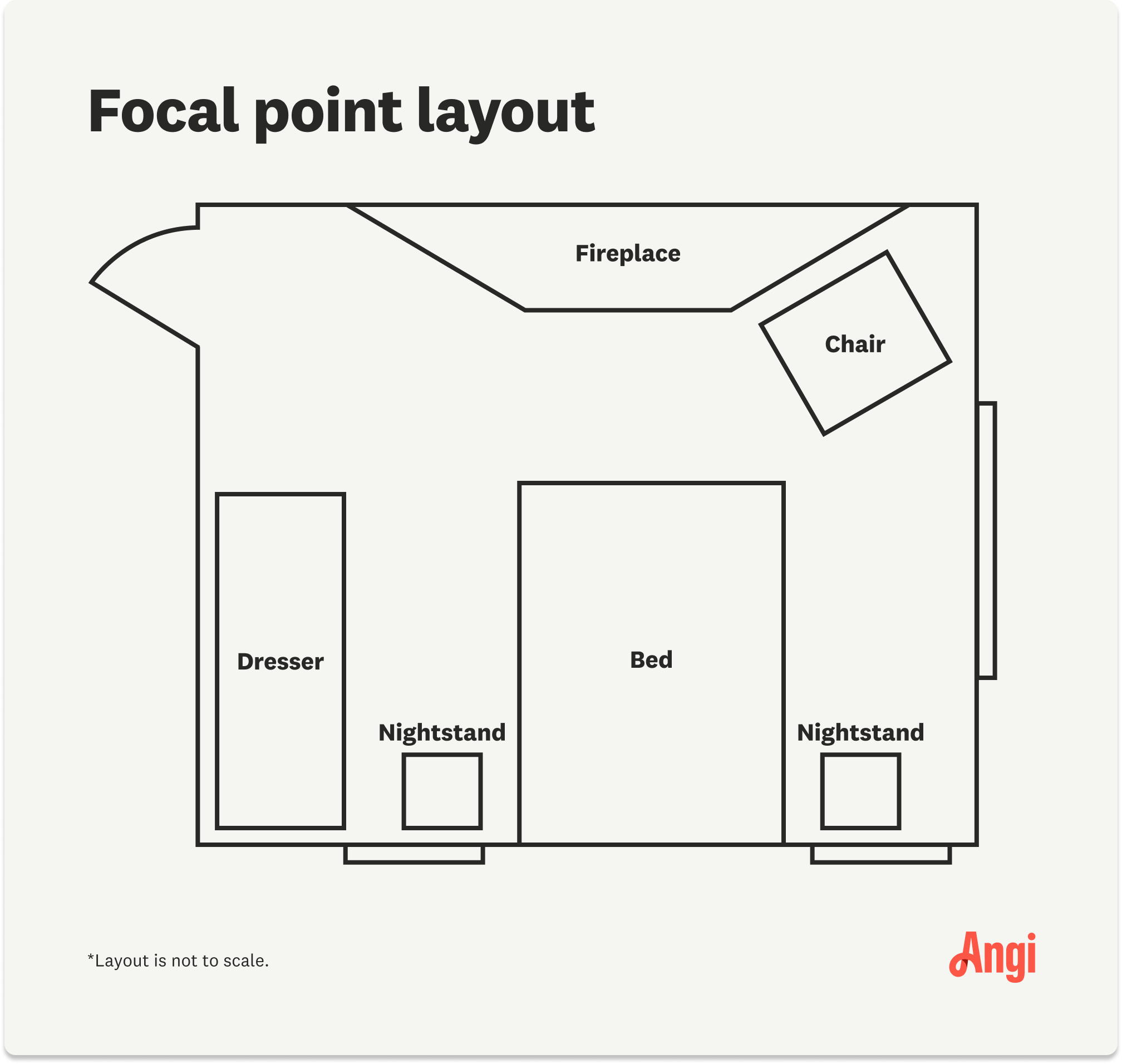 An illustration showing the layout for a focal point bedroom