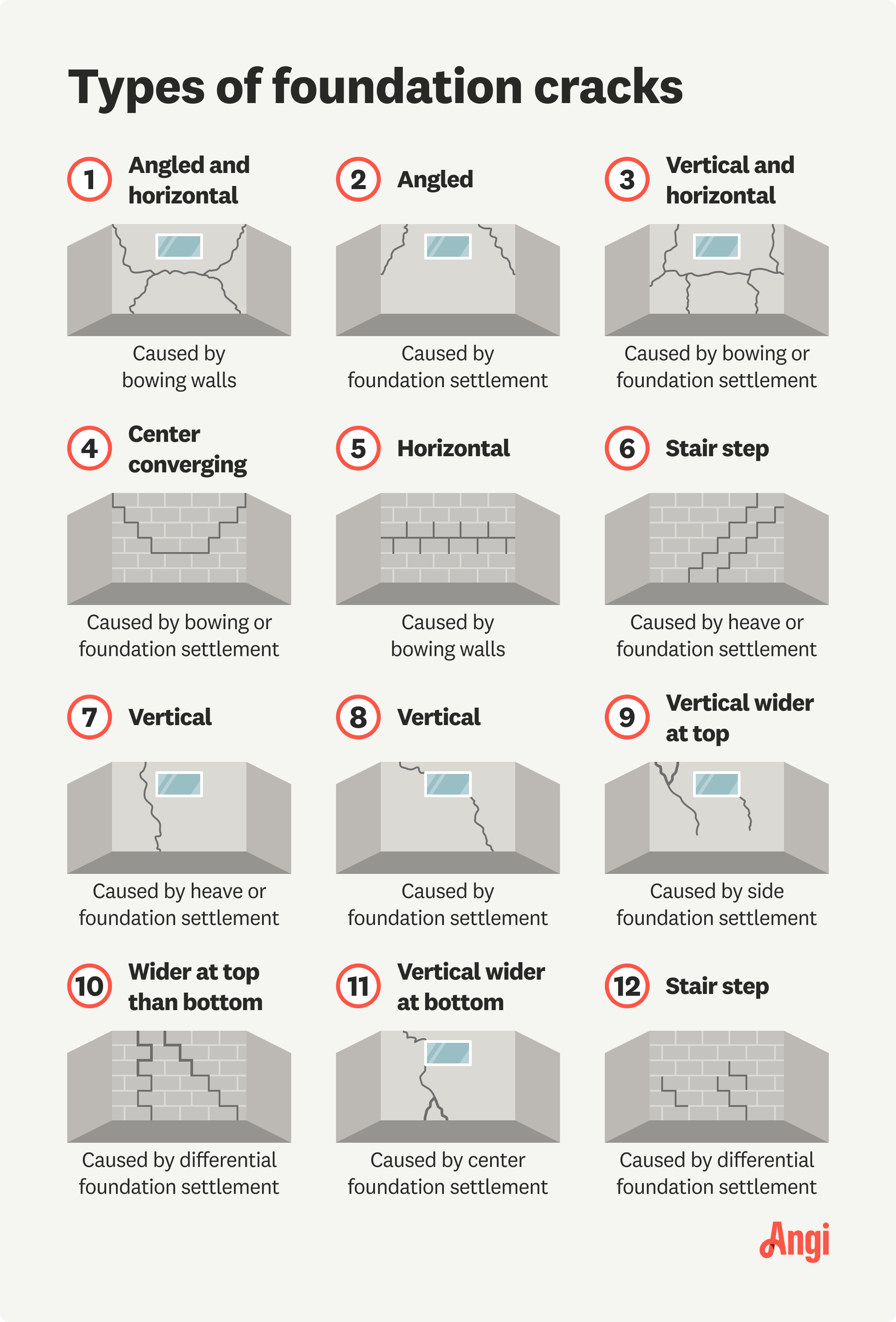 12 foundation crack types illustrated and compared, including angled, horizontal, and center converging