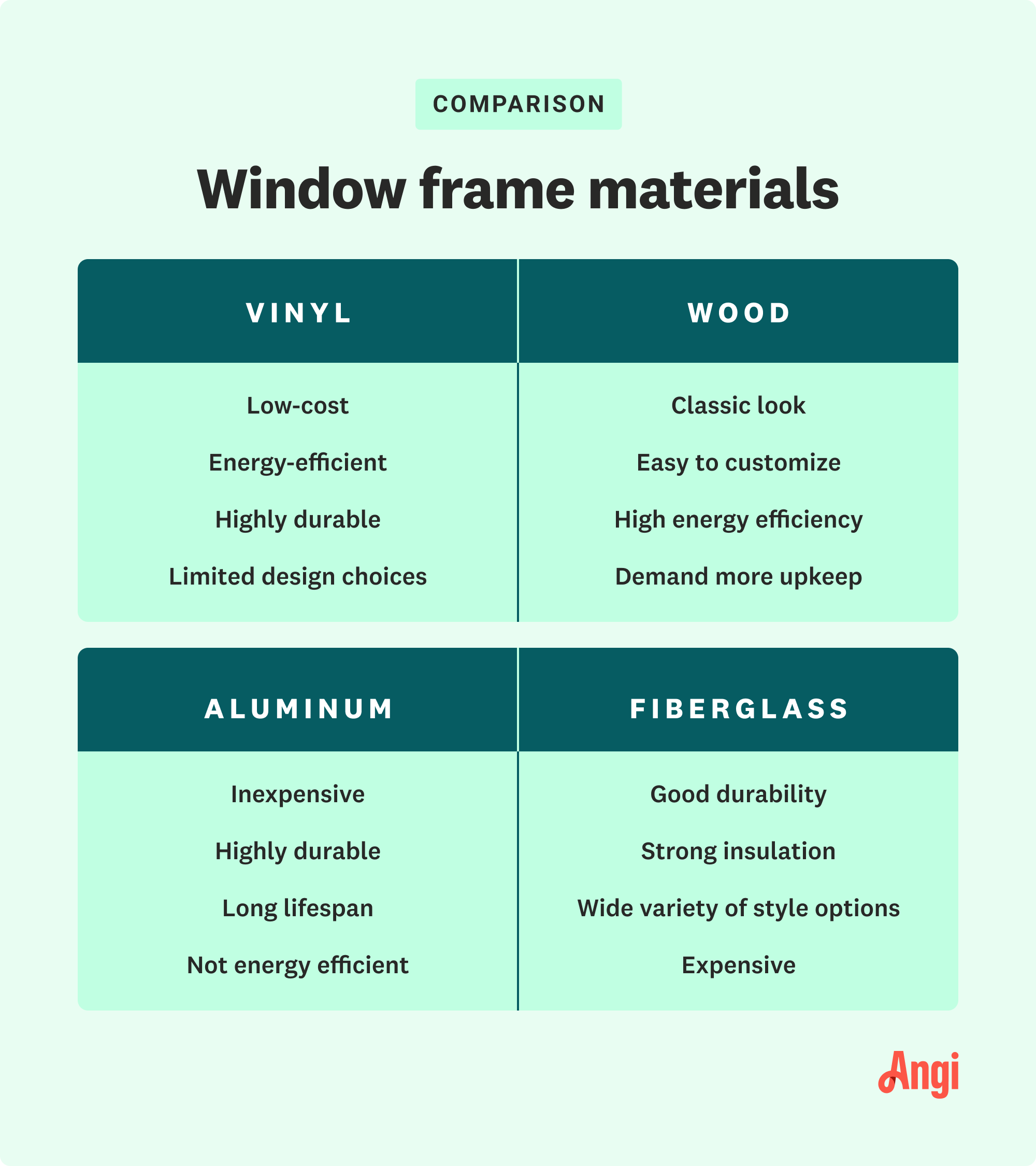 Window frame materials compared, including vinyl, wood, aluminum, and fiberglass Photo credit: