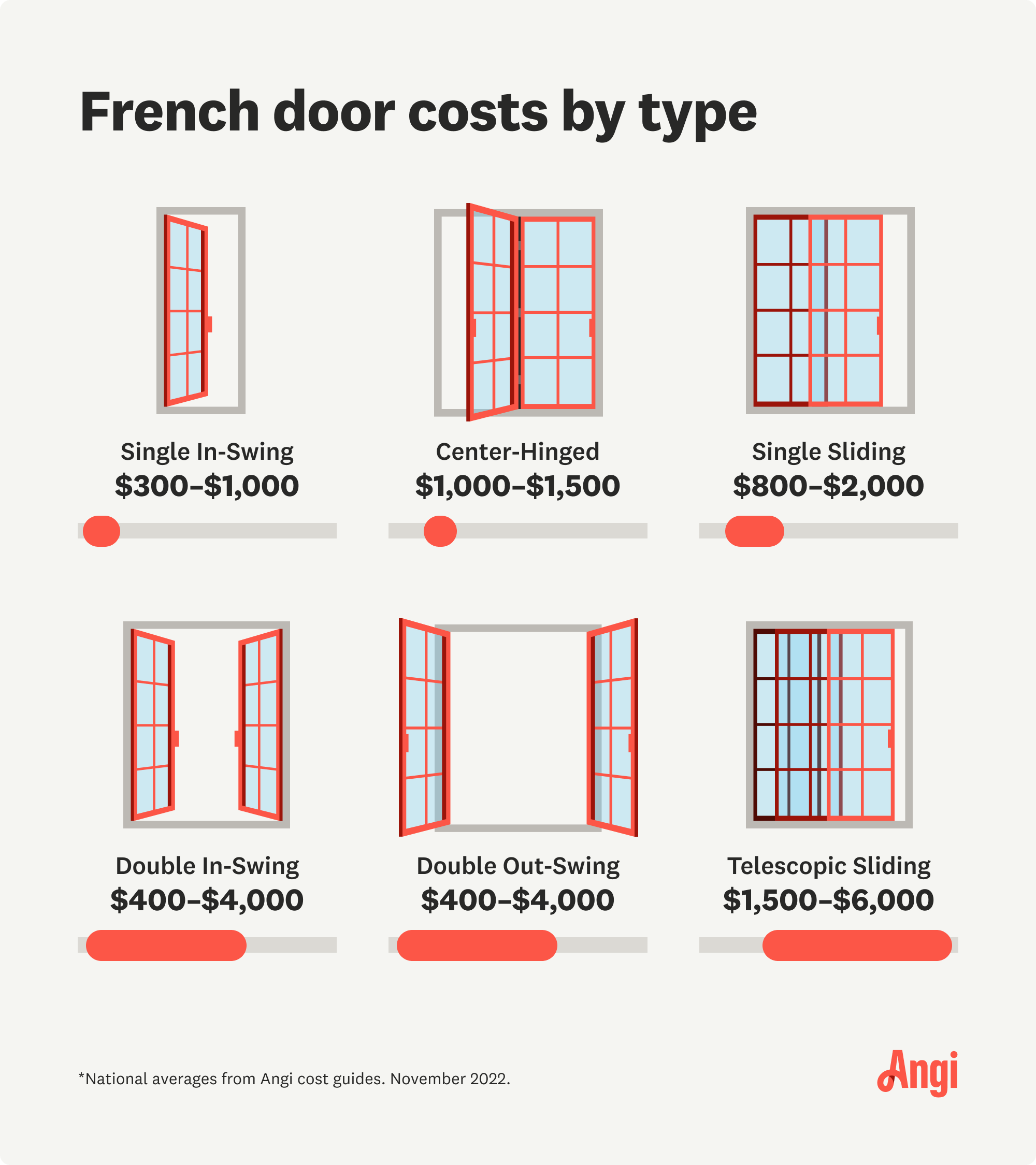 Standard Sizes Of Interior French Doors Infoupdate