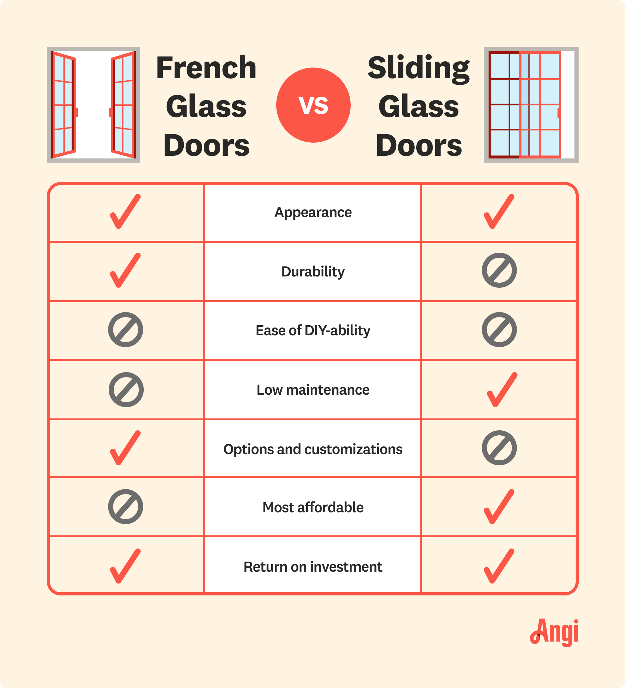 French doors versus sliding glass doors comparison, with neither being easy to DIY and French doors being more durable