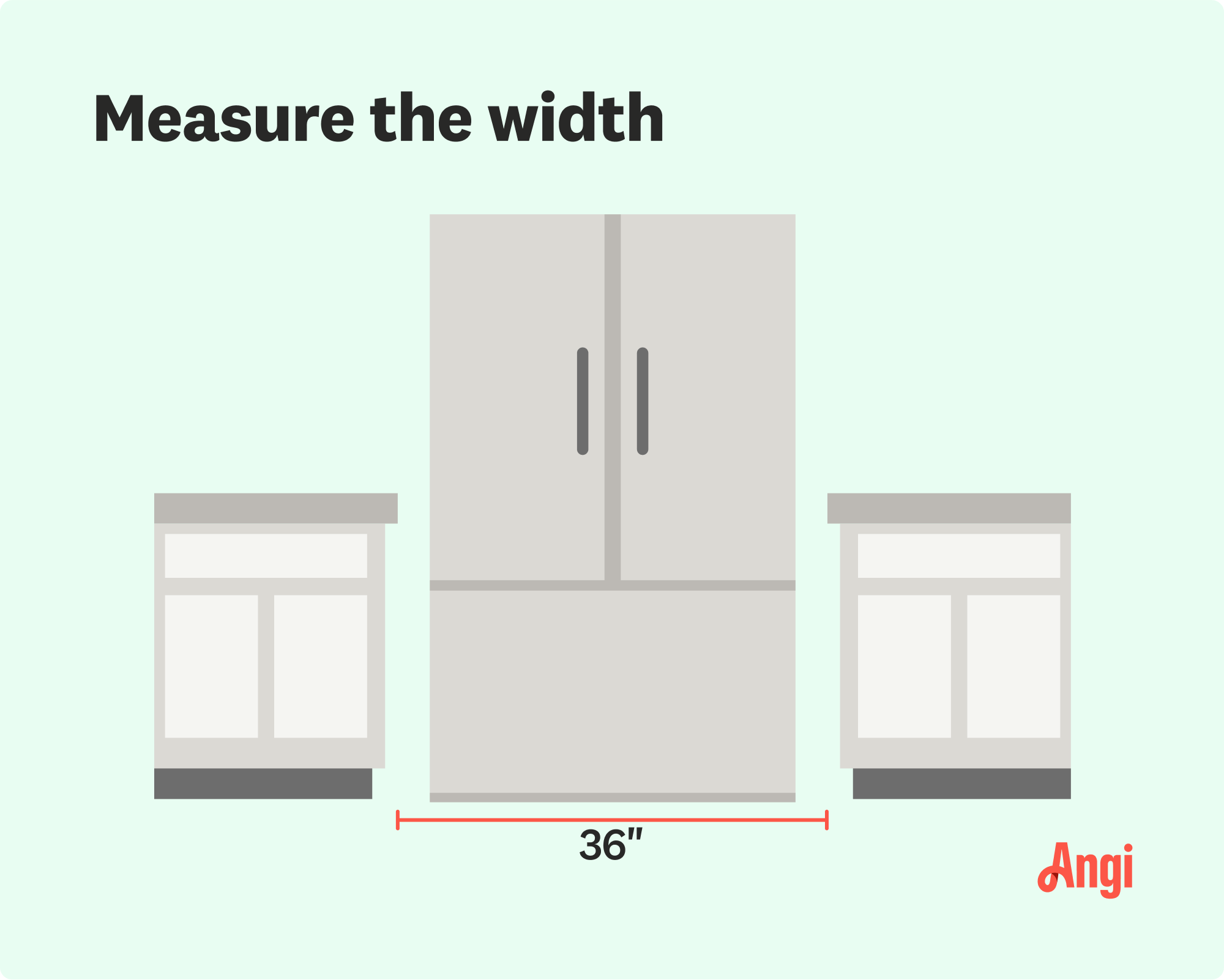 Measuring the width of your refrigerator space illustrated, including measuring from counter edge to counter edge