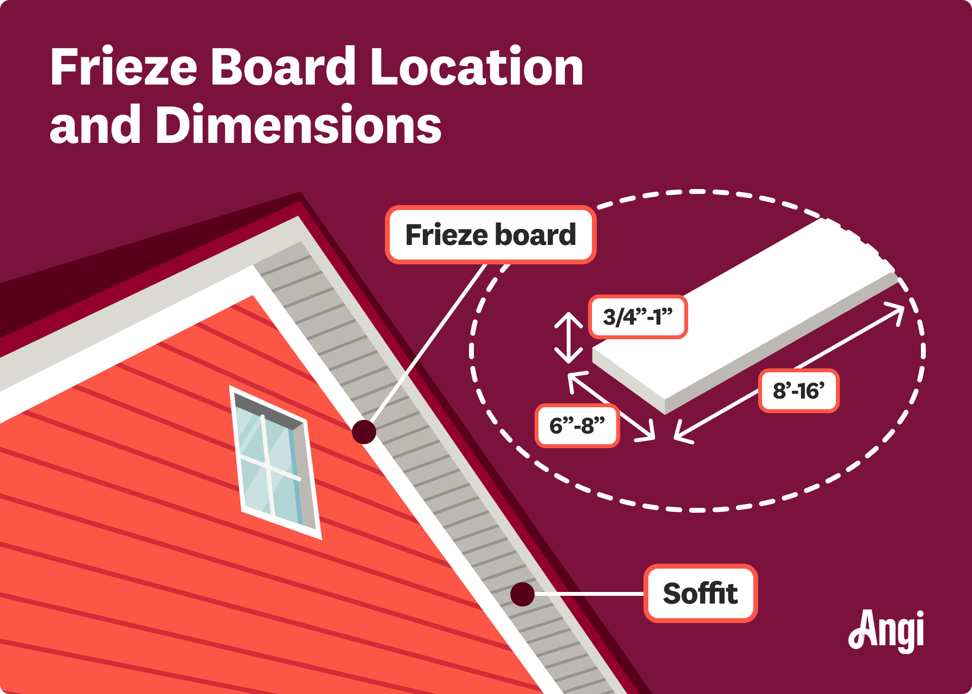 Frieze board location and dimensions illustrated, with the width ranging from 6 to 8 inches