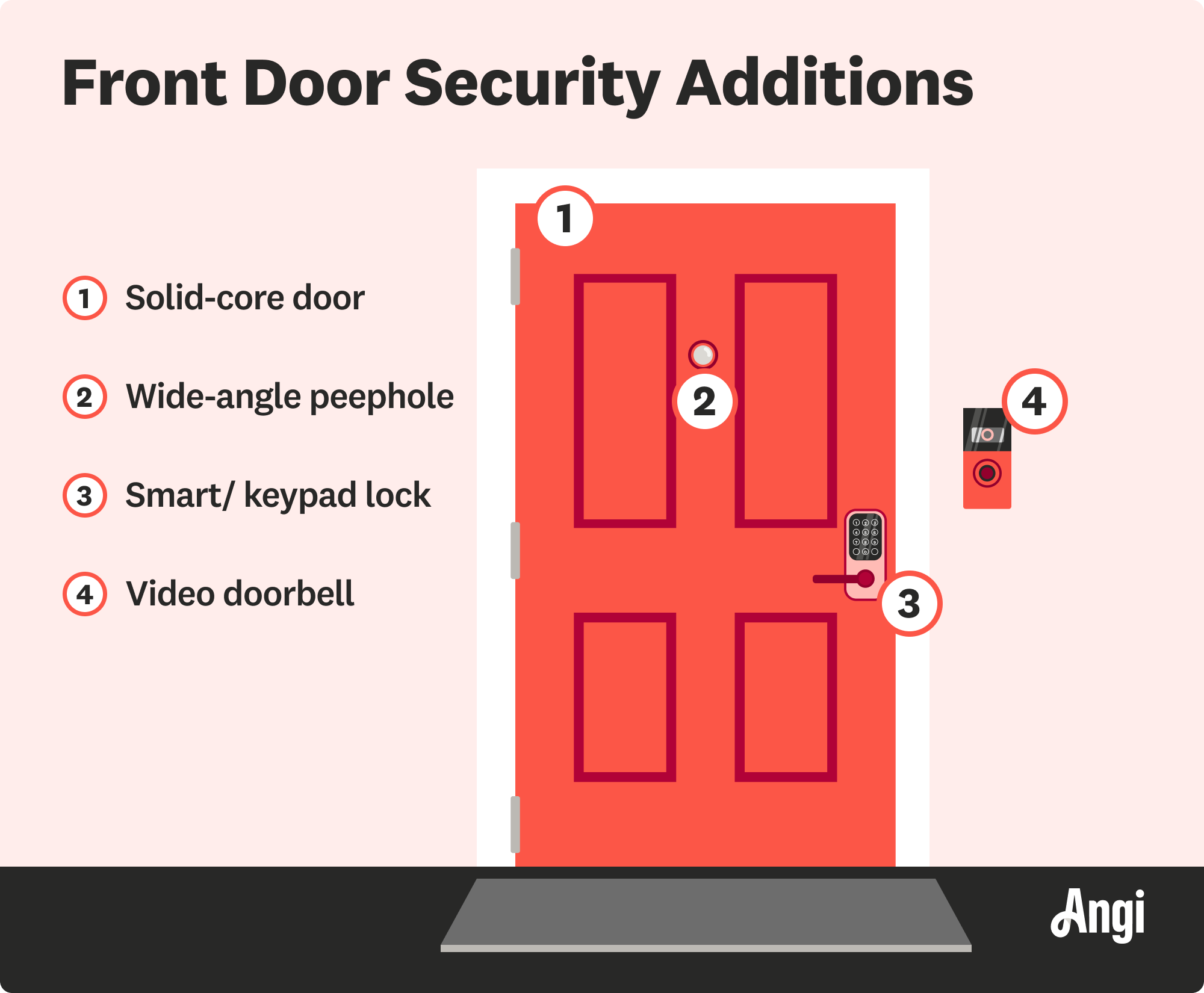 4 front door security additions illustrated, including wide-angle peephole and video doorbell