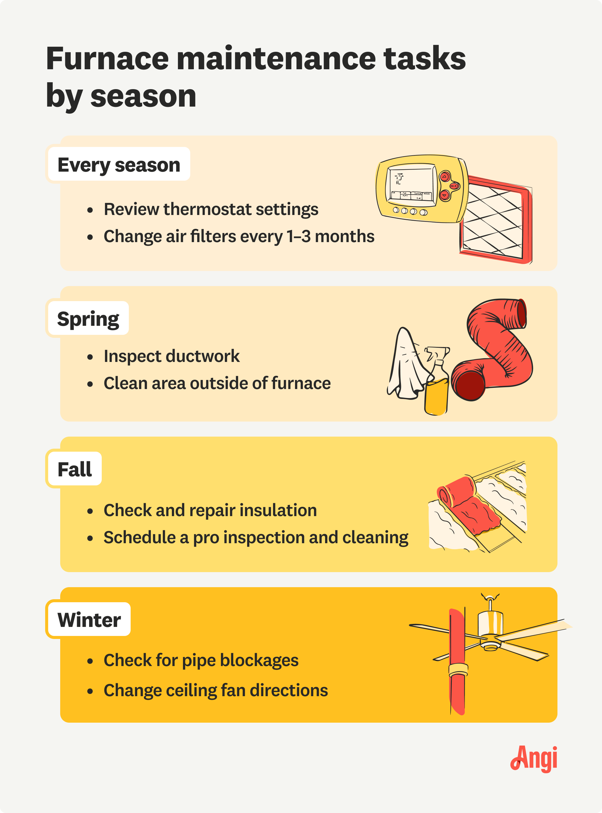 Furnace maintenance tasks compared by season, including inspecting ductwork in the spring, and repairing insulation in the fall