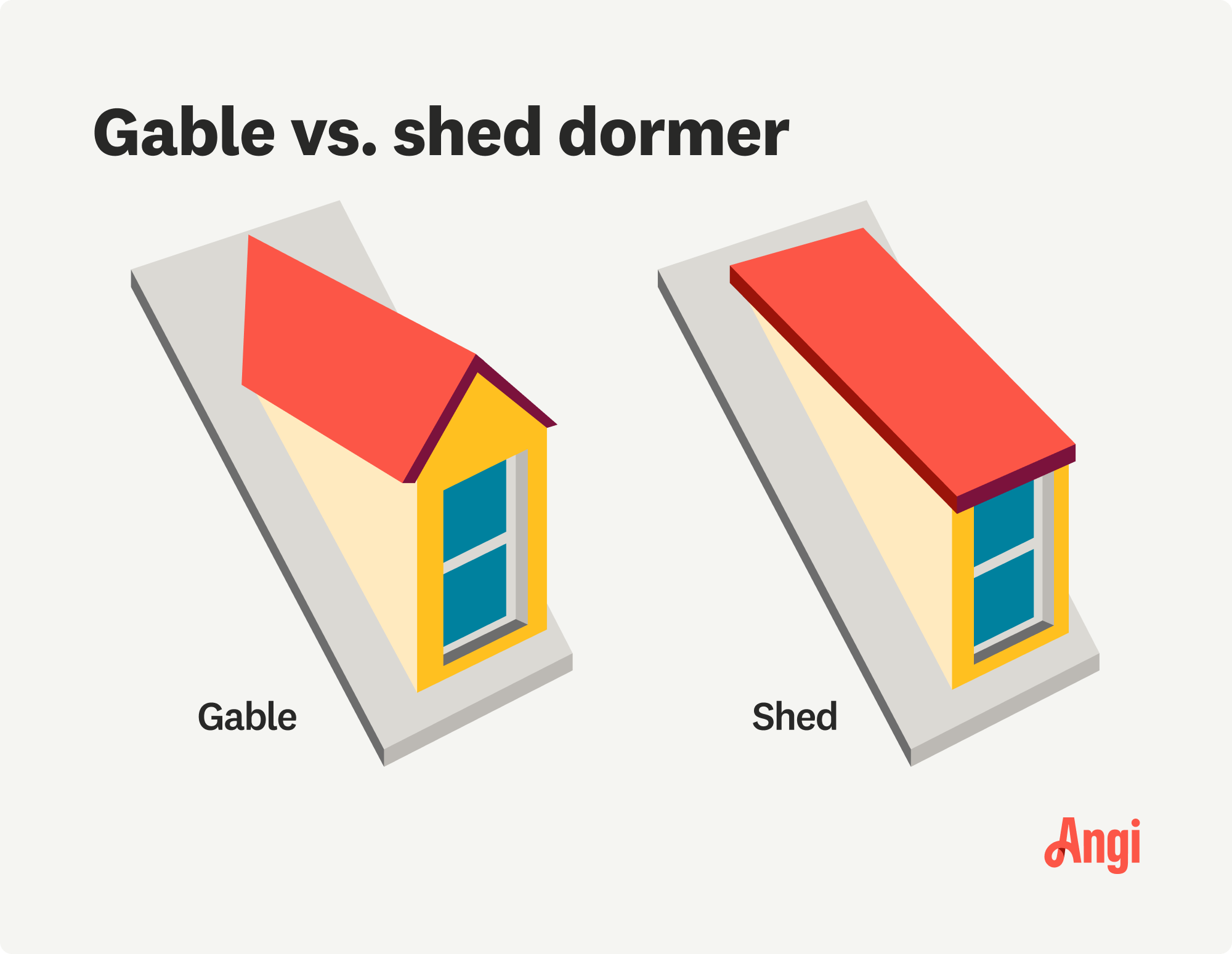 Visual comparison of a gable dormer versus a shed dormer, with a gable dormer creating a roof peak over the window