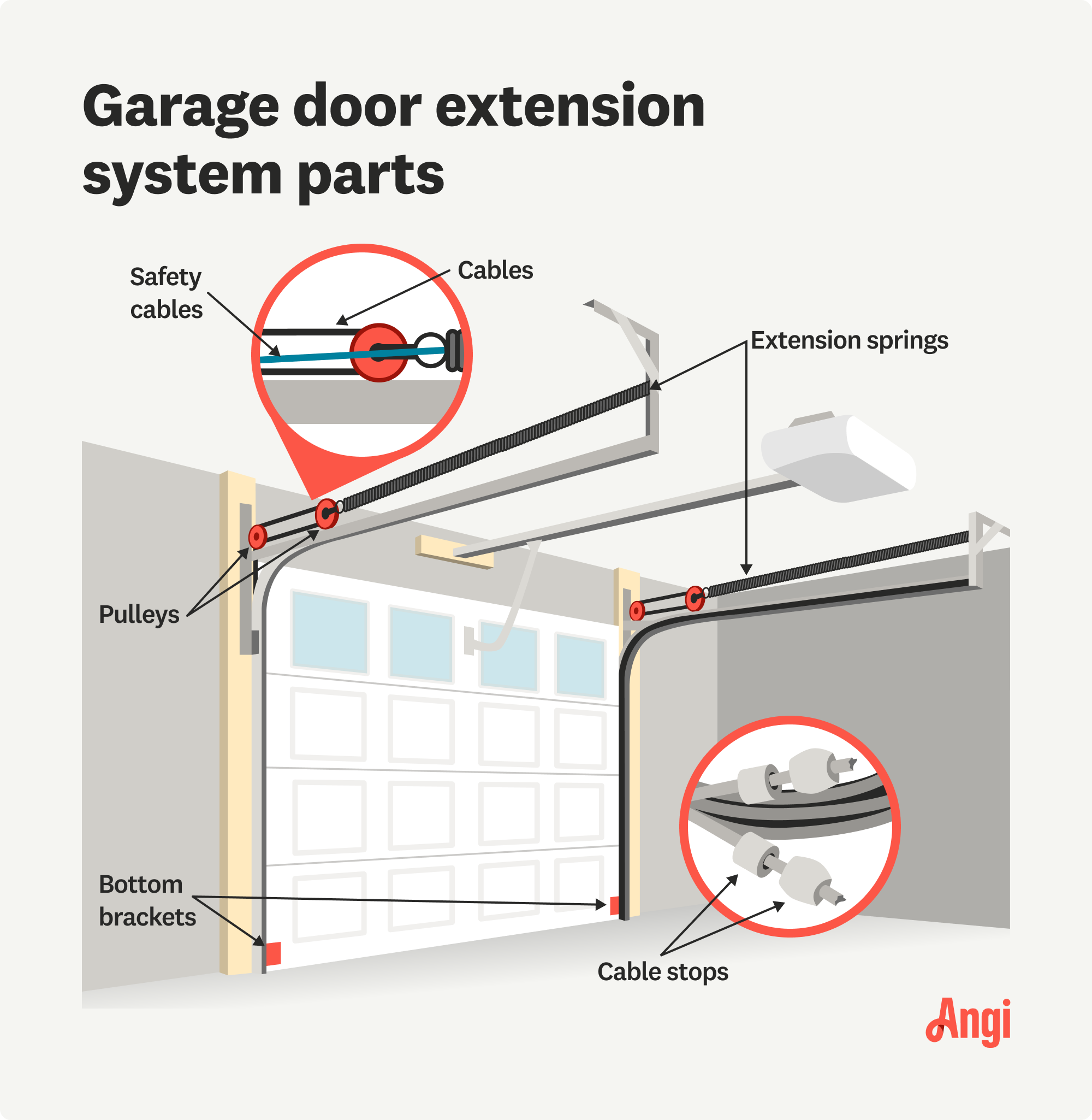 Garage door extension system parts illustrated, including the extension springs, pulleys, and cables