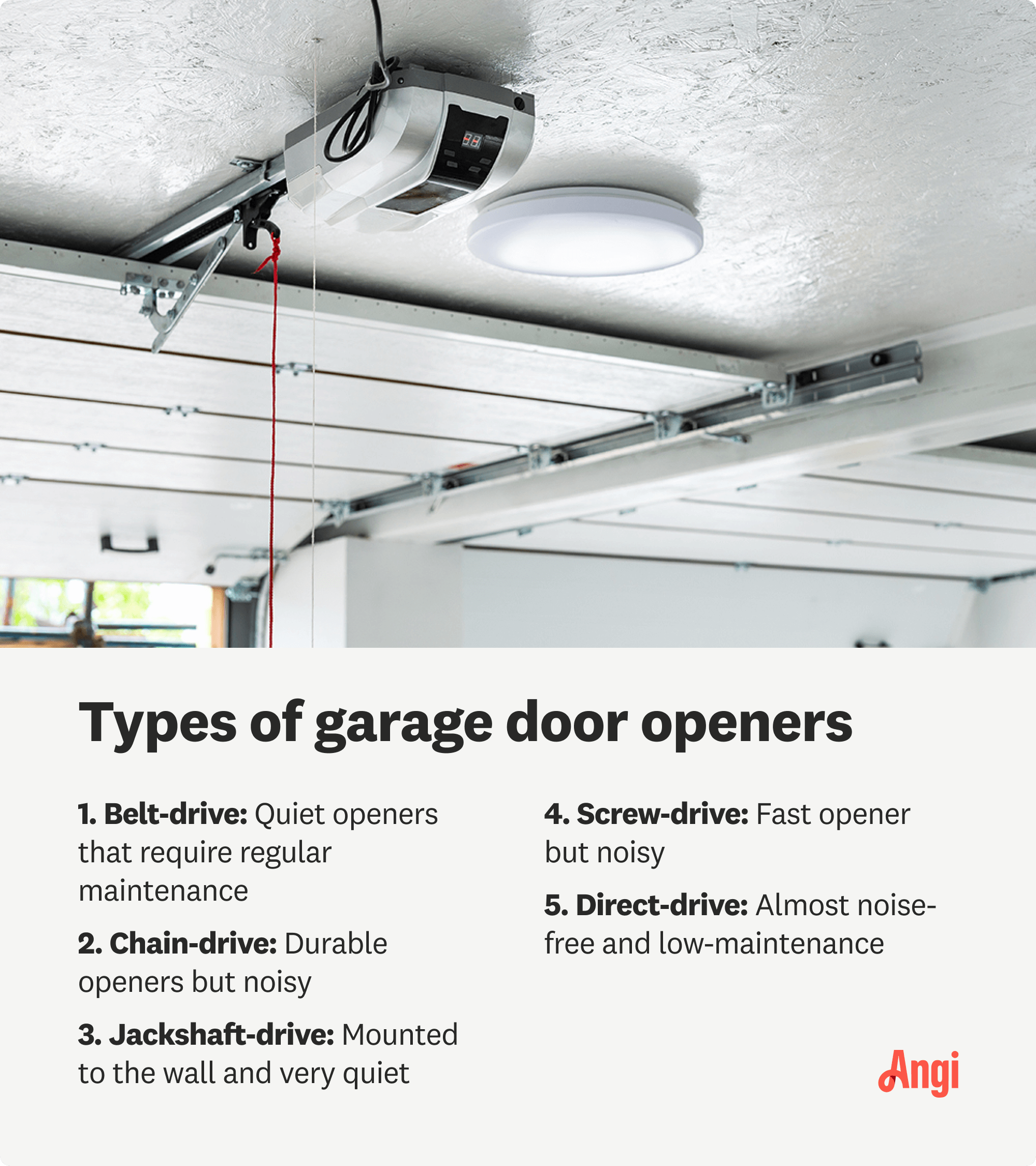 5 garage door opener types compared, with chain-drive using a metal chain, being easy to install, and affordable