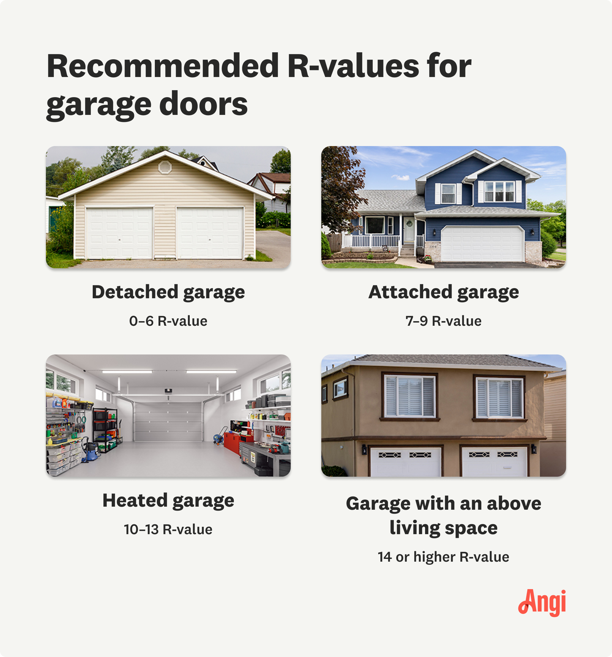 Recommended garage door R-values compared, with heated garages needing an R-value from 10 to 13