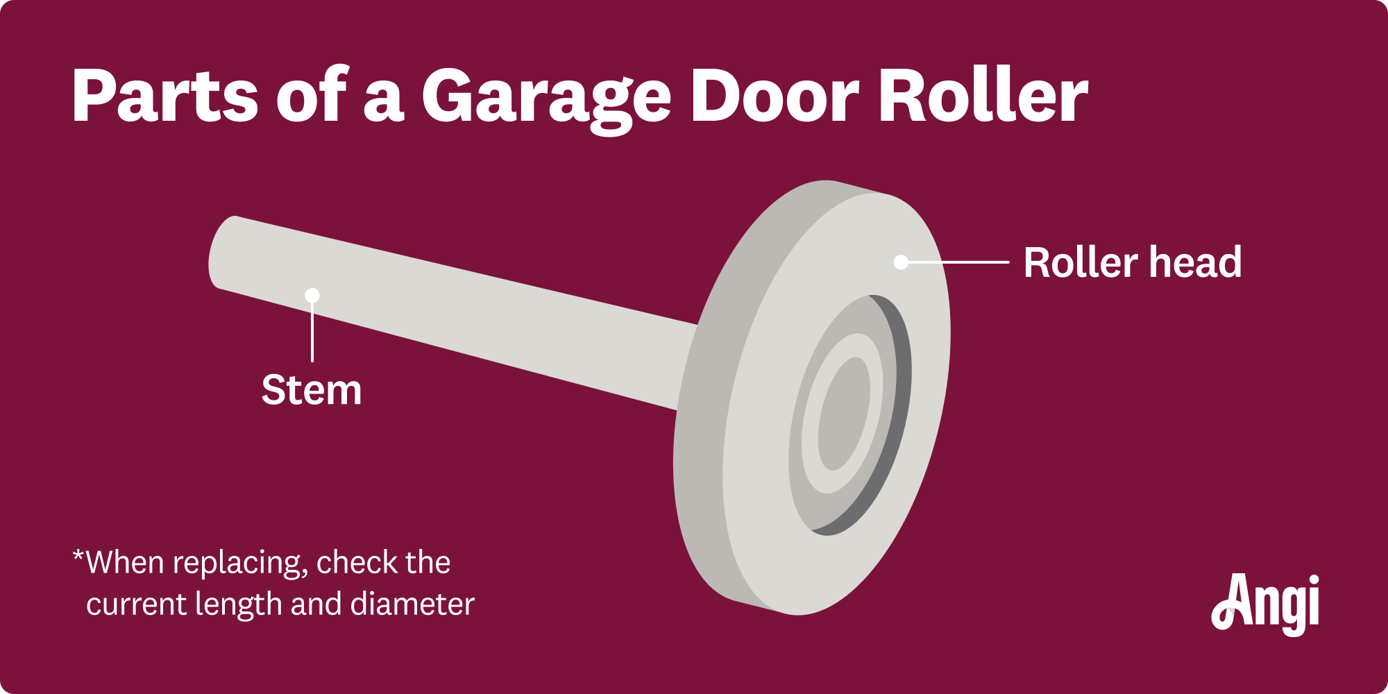 Garage door roller parts illustrated, including the roller head and stem