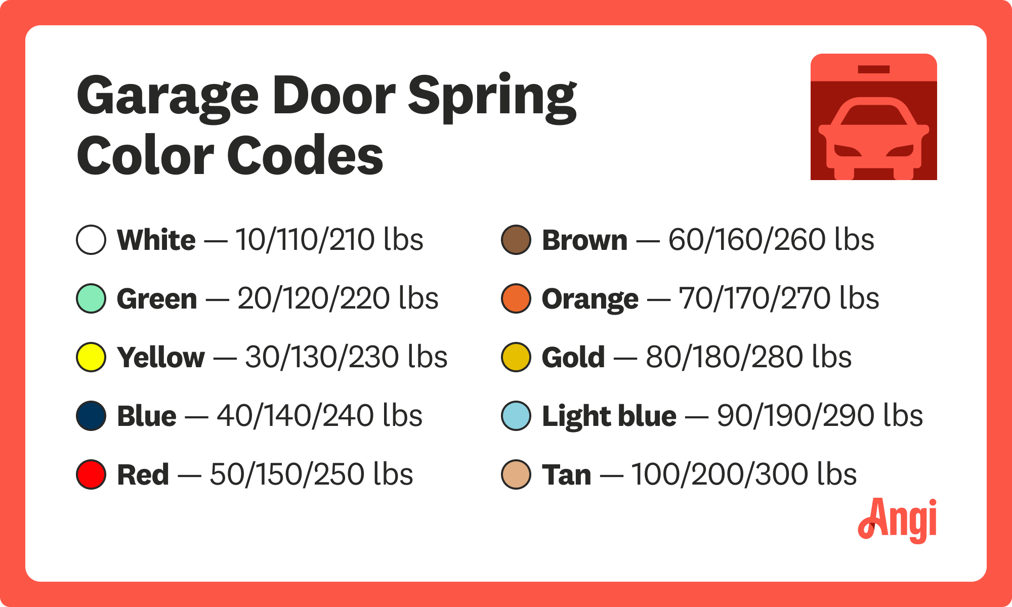 Garage door spring color codes, with a red spring code being able to handle 50, 150, or 250 pounds