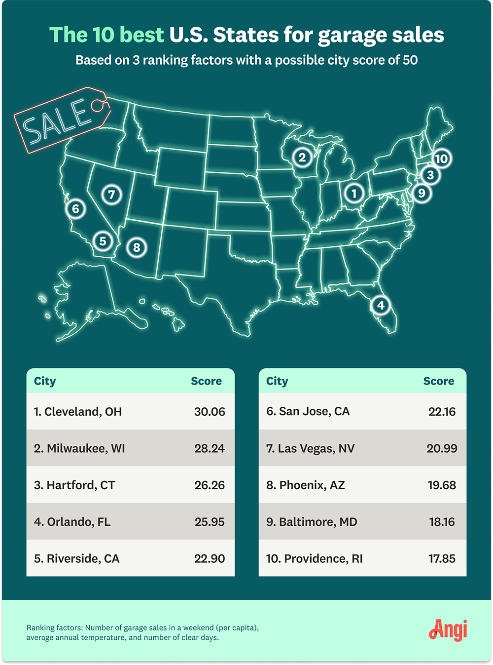 The 10 best states for garage sales, with Cleveland, Ohio being the best