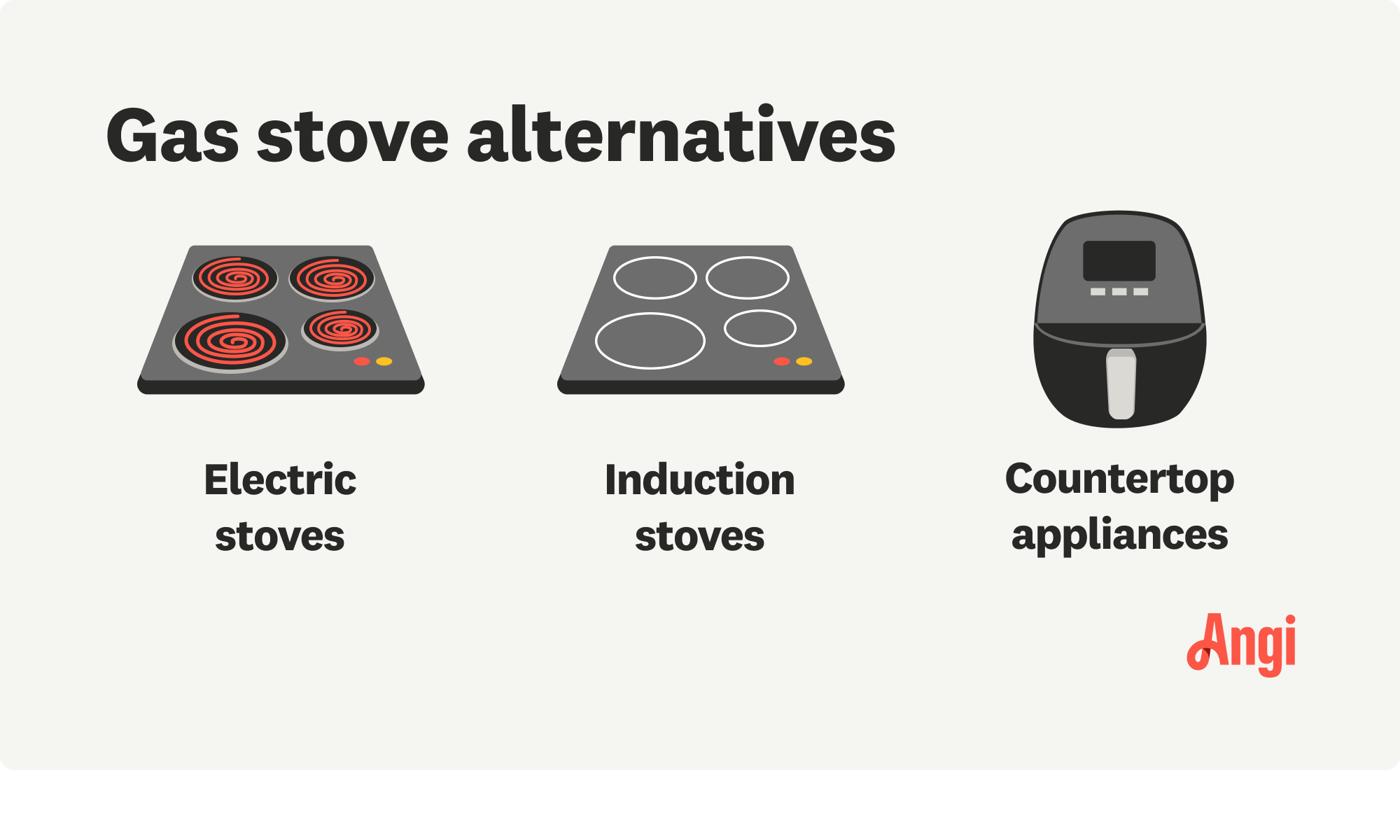 3 gas stove alternatives compared visually, including electric and induction stoves