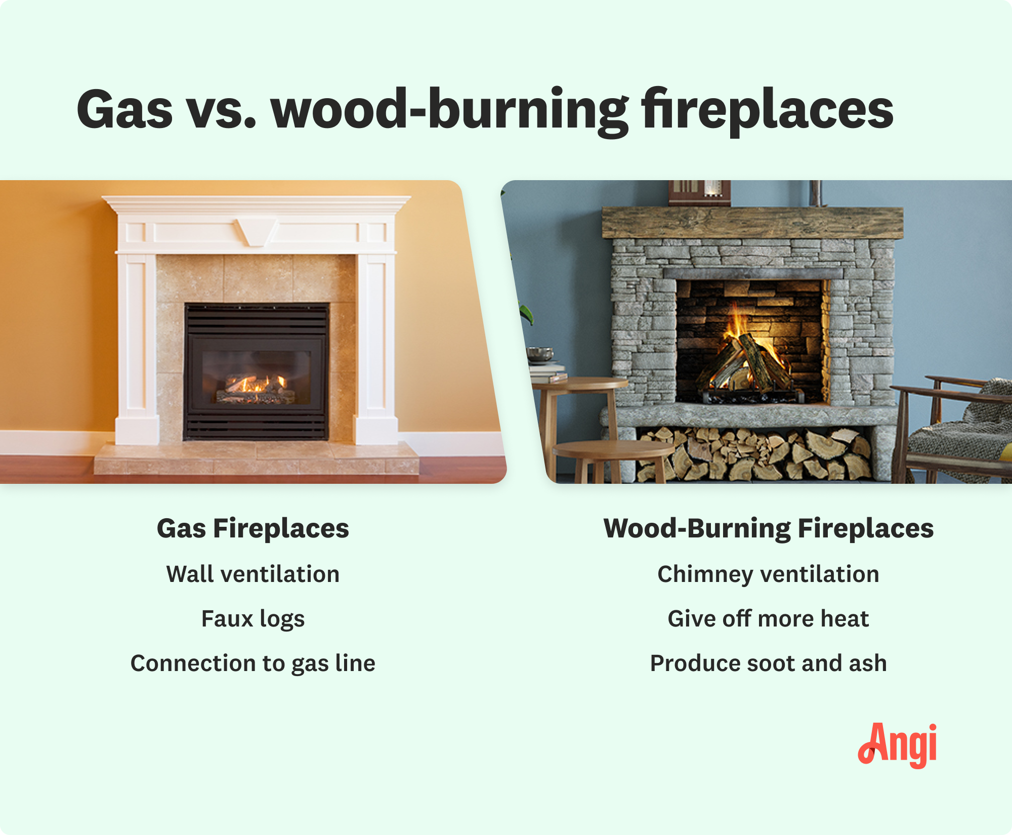 Gas versus wood-burning fireplaces compared, with wood-burning fireplaces requiring chimney ventilation