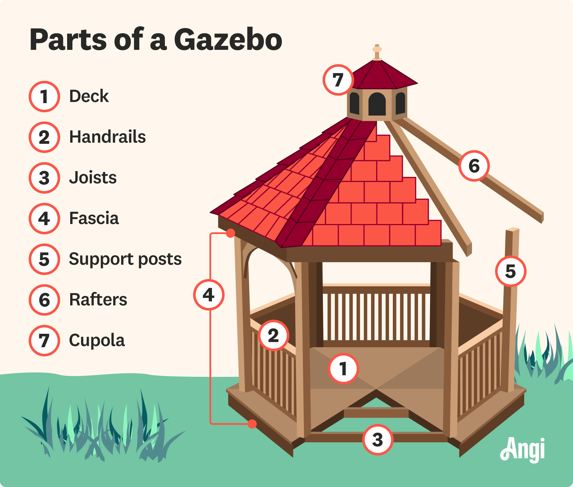 7 gazebo parts illustrated, including the deck, handrails, and support posts