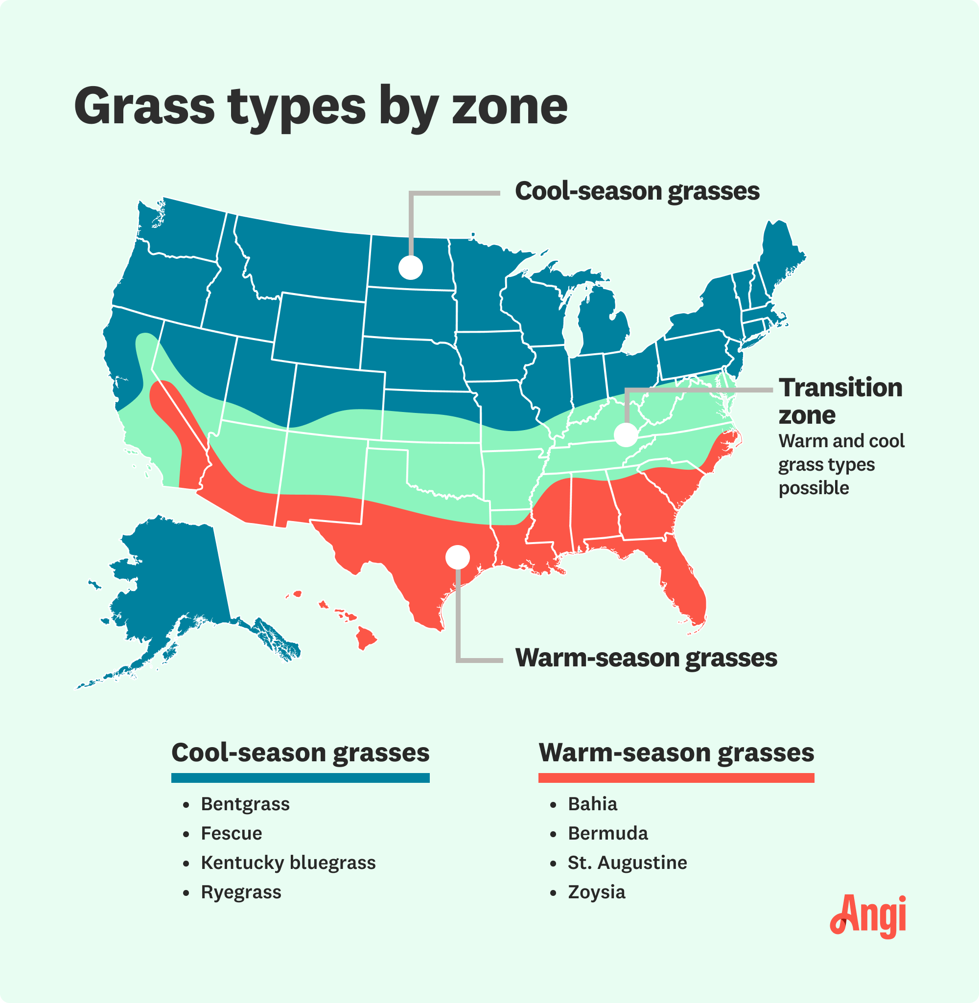 Here s How Long to Run Your Sprinklers - Grass Types By Zone