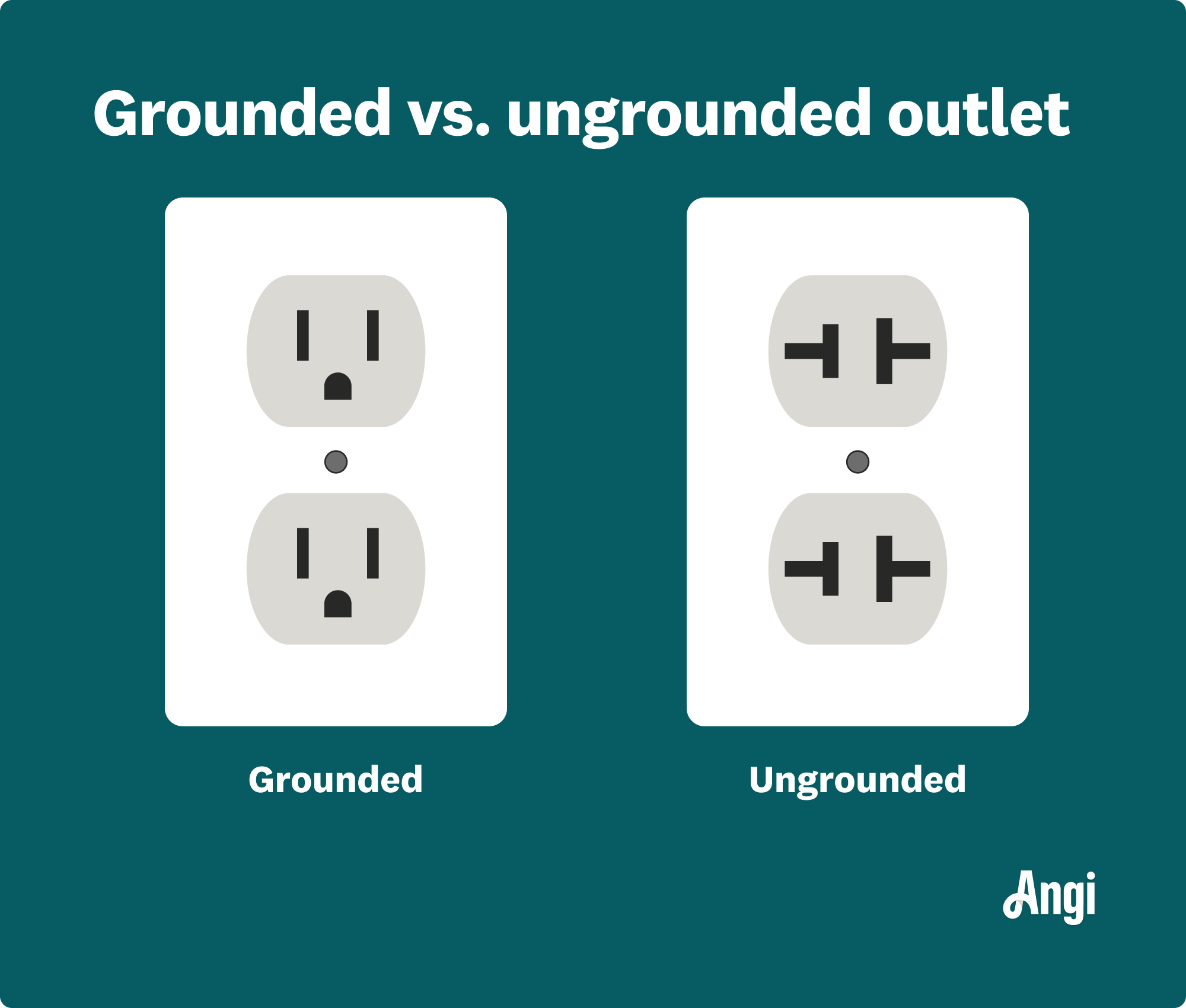 Grounded versus ungrounded outlet compared visually